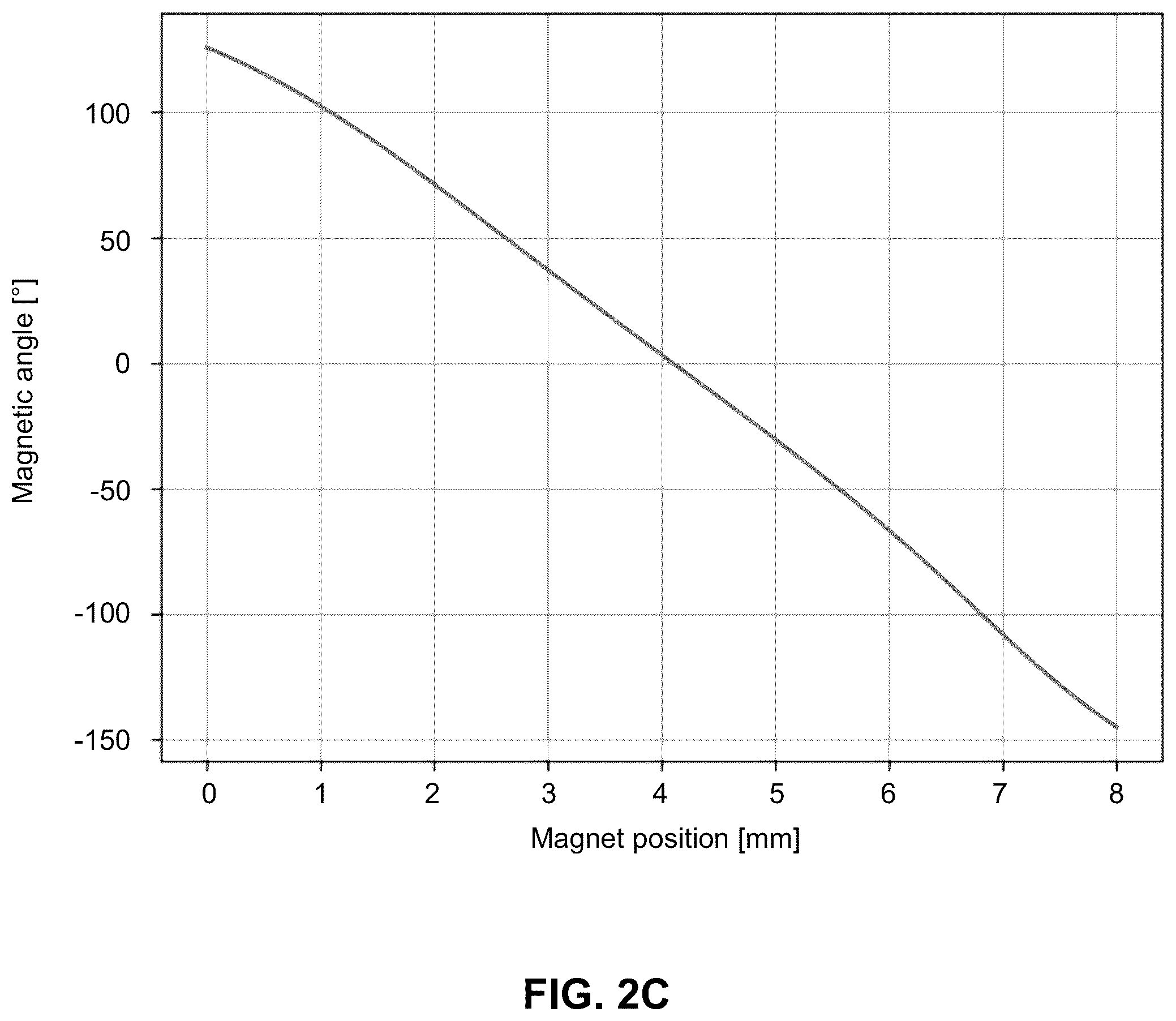 Patent US12345551 Figure 5 – Contactless magnetic sensing trigger system