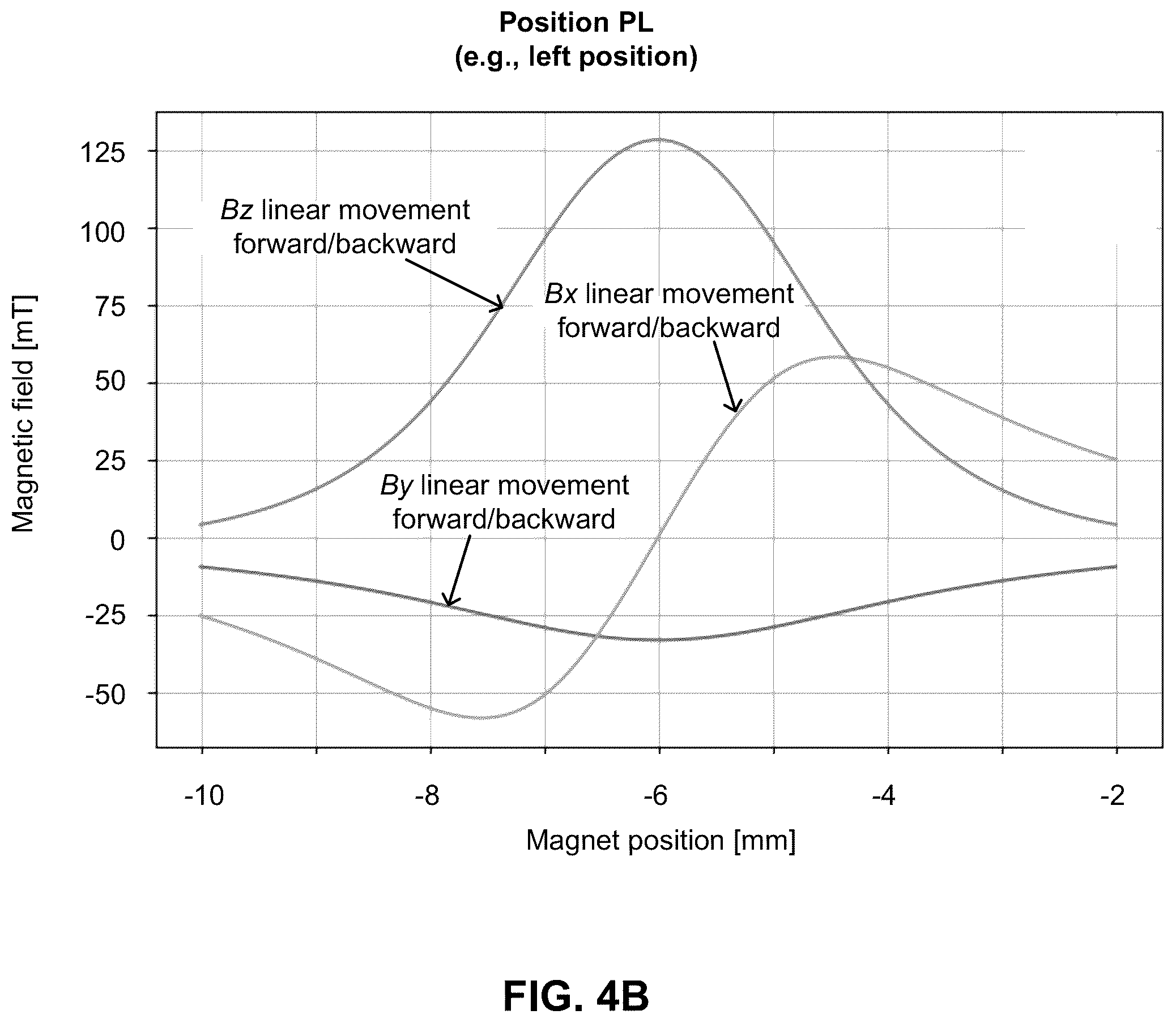 Patent US12345551 Figure 8 – Contactless magnetic sensing trigger system