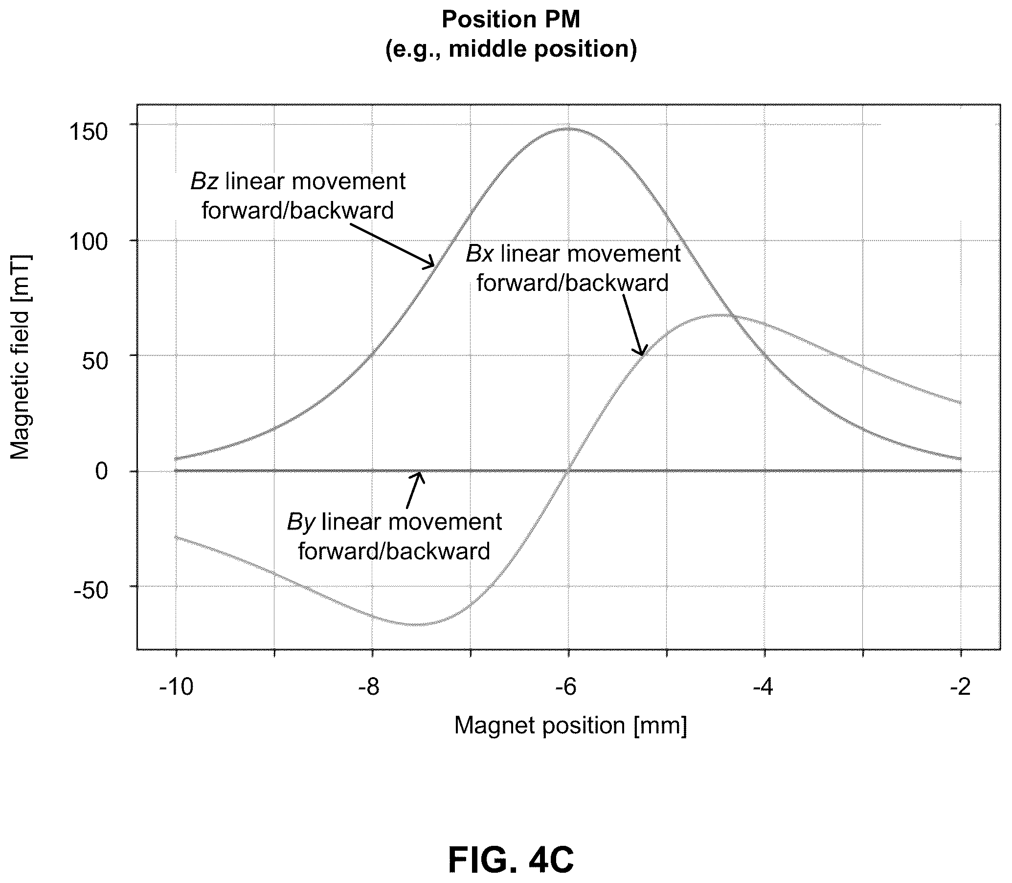 Patent US12345551 Figure 9 – Contactless magnetic sensing trigger system