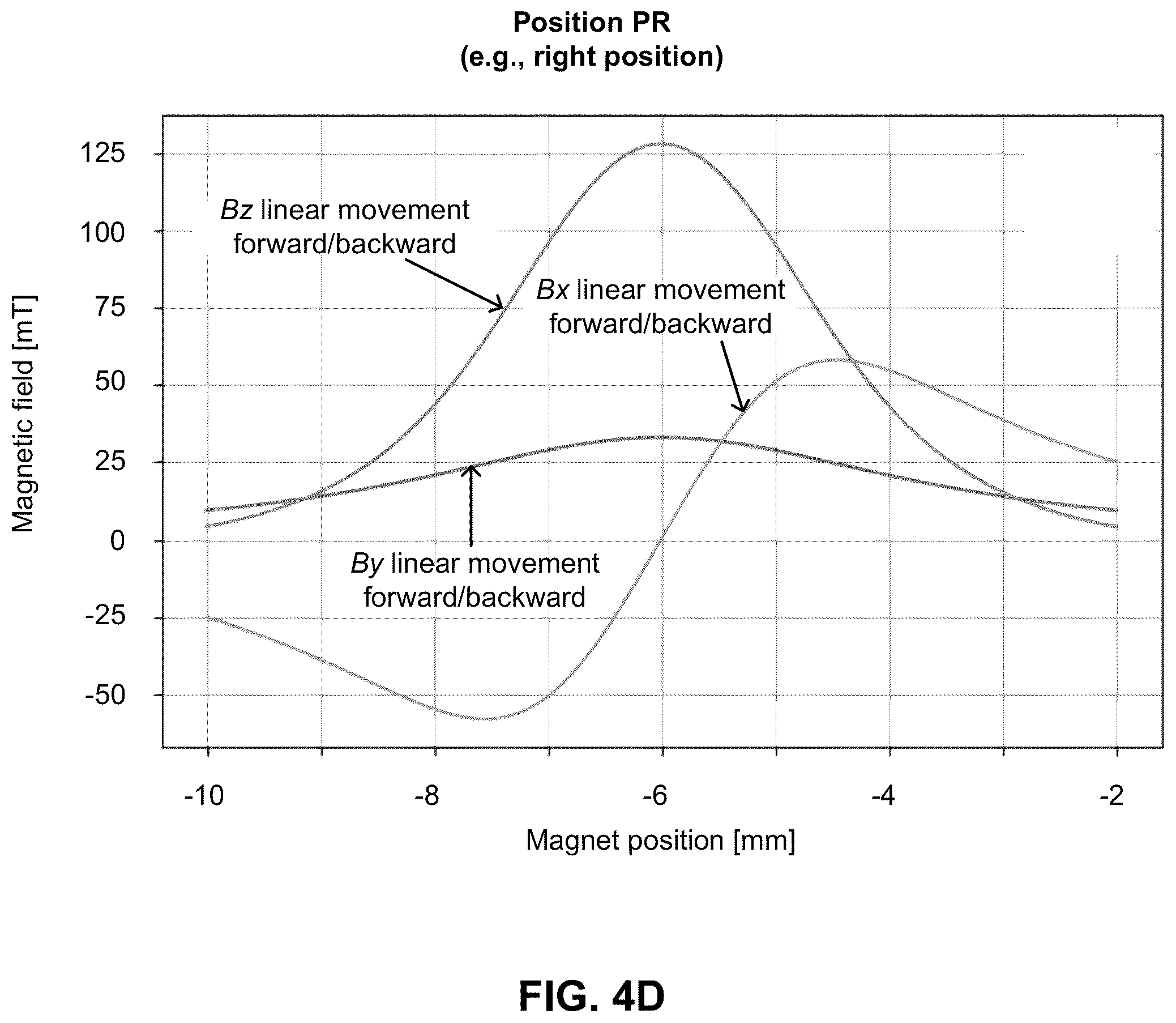 Patent US12345551 Figure 10 – Contactless magnetic sensing trigger system