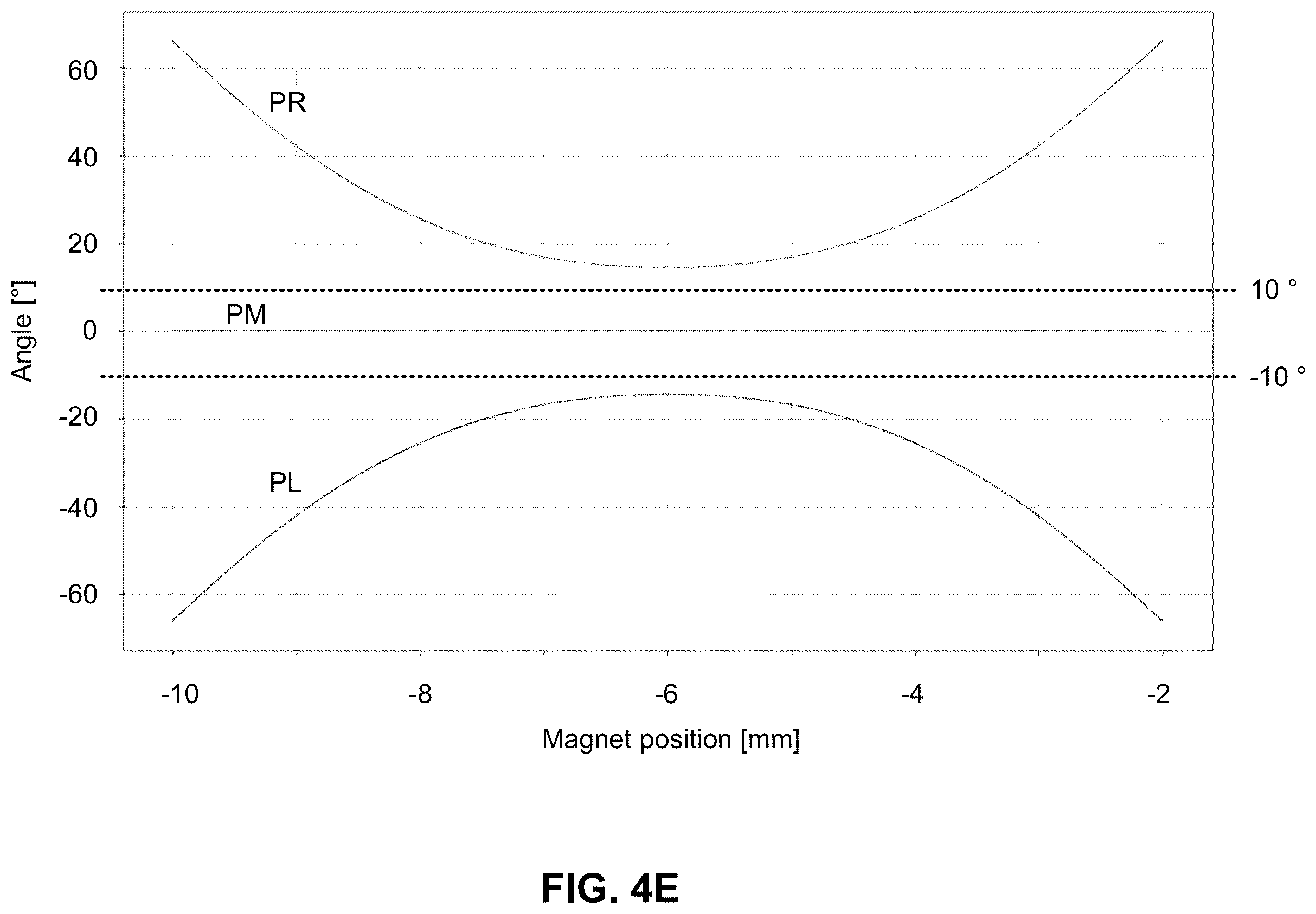 Patent US12345551 Figure 11 – Contactless magnetic sensing trigger system