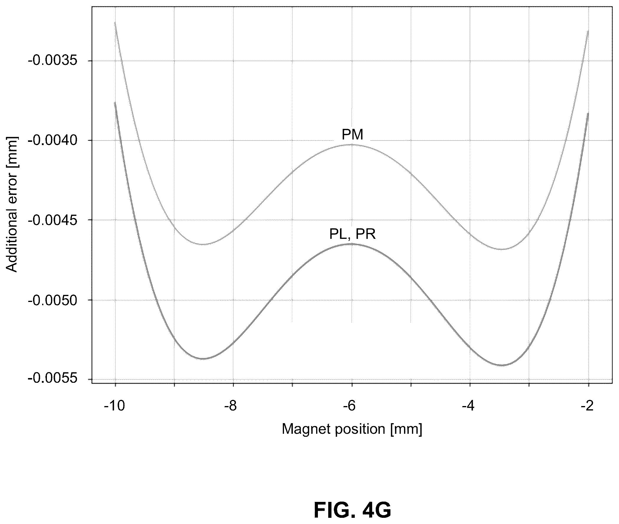 Patent US12345551 Figure 13 – Contactless magnetic sensing trigger system