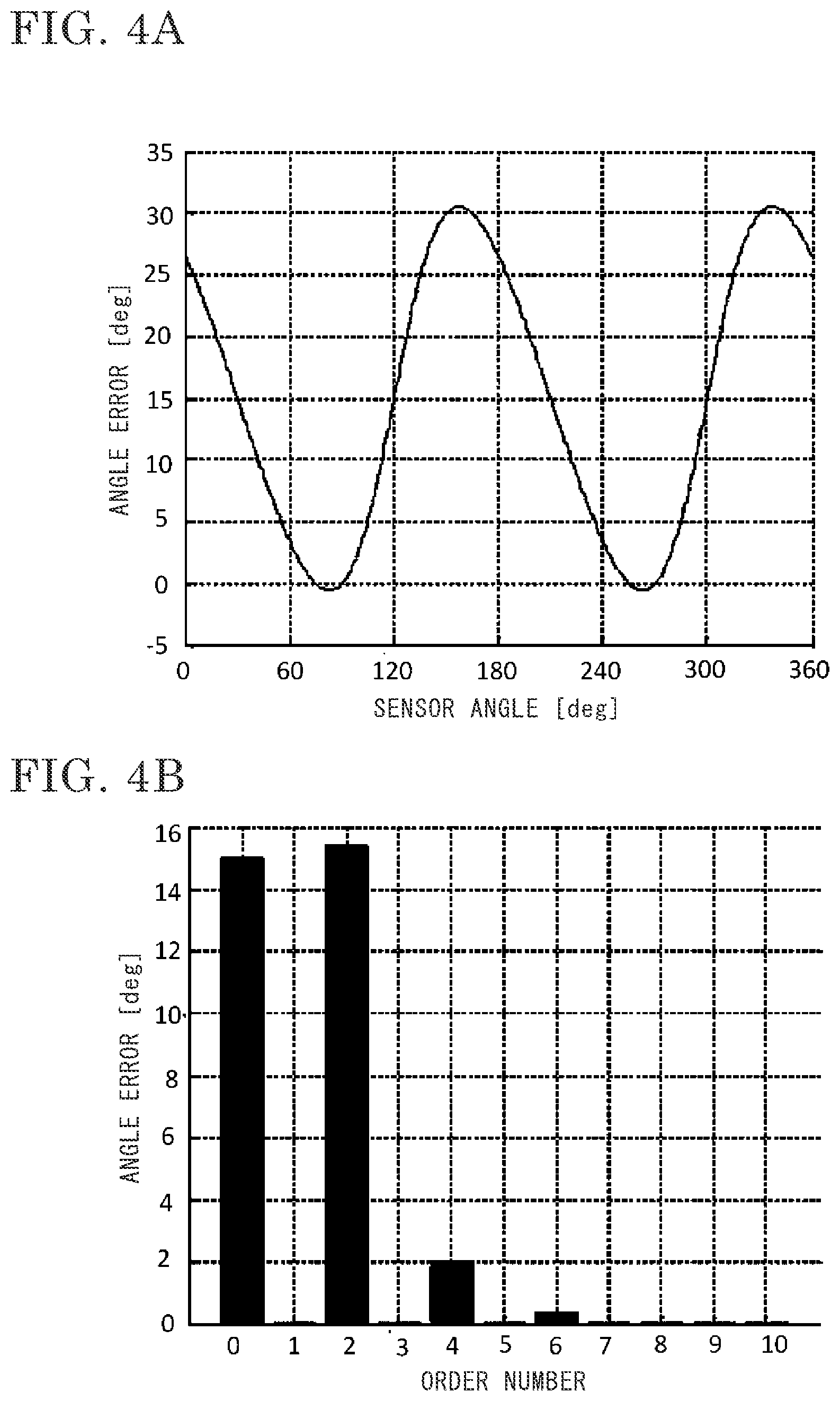 Patent US12345553 Figure 3 – Angle detection device