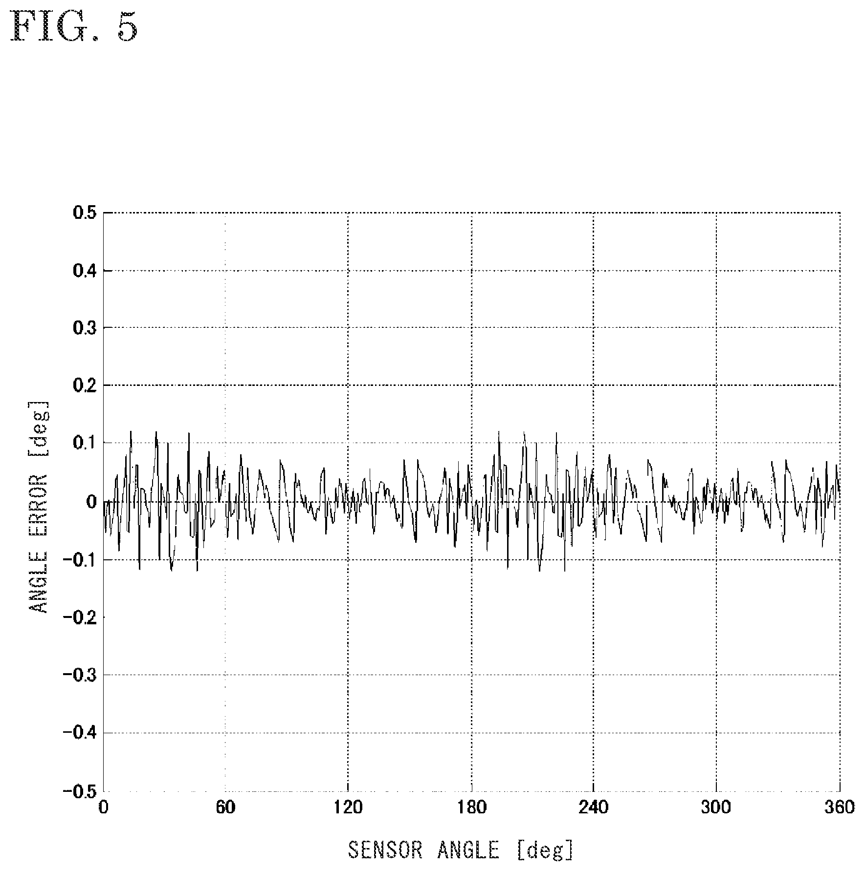 Patent US12345553 Figure 4 – Angle detection device