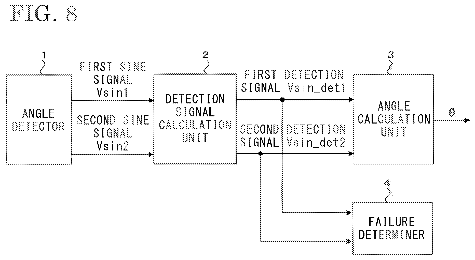 Patent US12345553 Figure 7 – Angle detection device