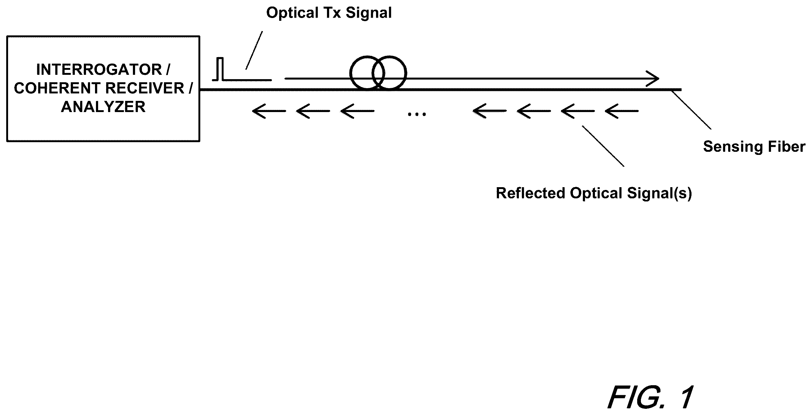Patent US12345554 Figure 1 – Fiber identification without cut point using distributed fiber optic sensing