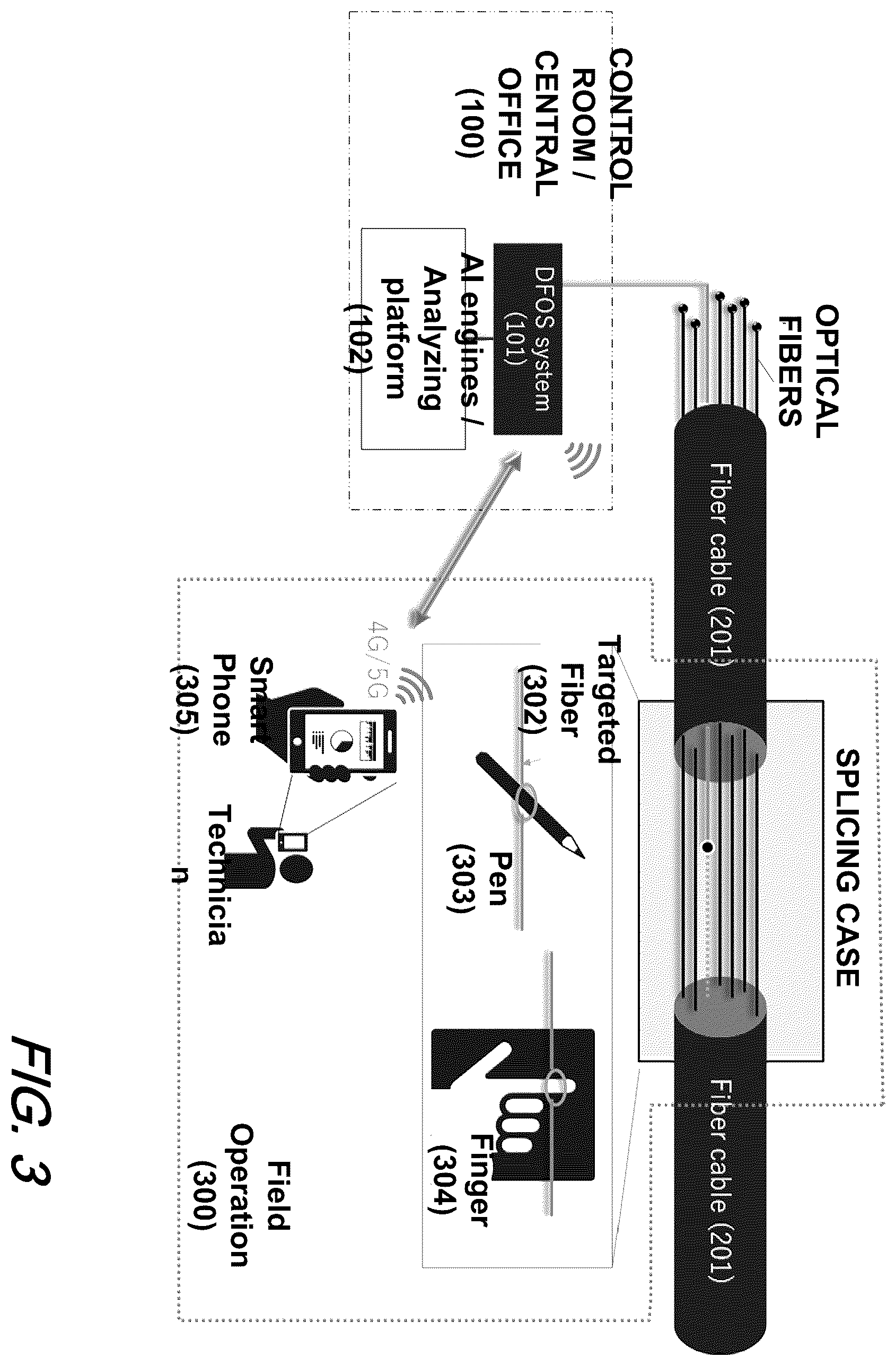 Patent US12345554 Figure 4 – Fiber identification without cut point using distributed fiber optic sensing