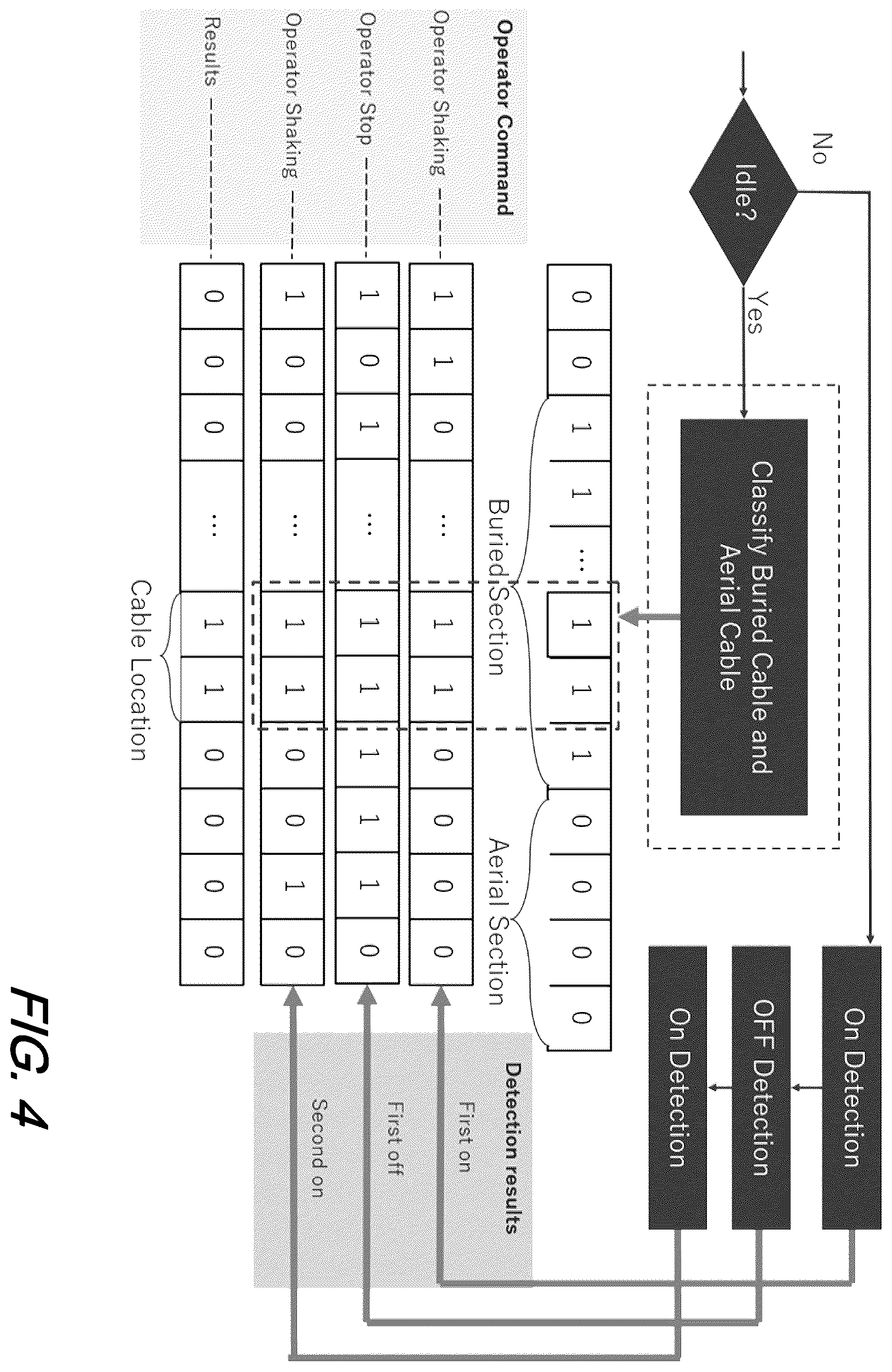 Patent US12345554 Figure 5 – Fiber identification without cut point using distributed fiber optic sensing