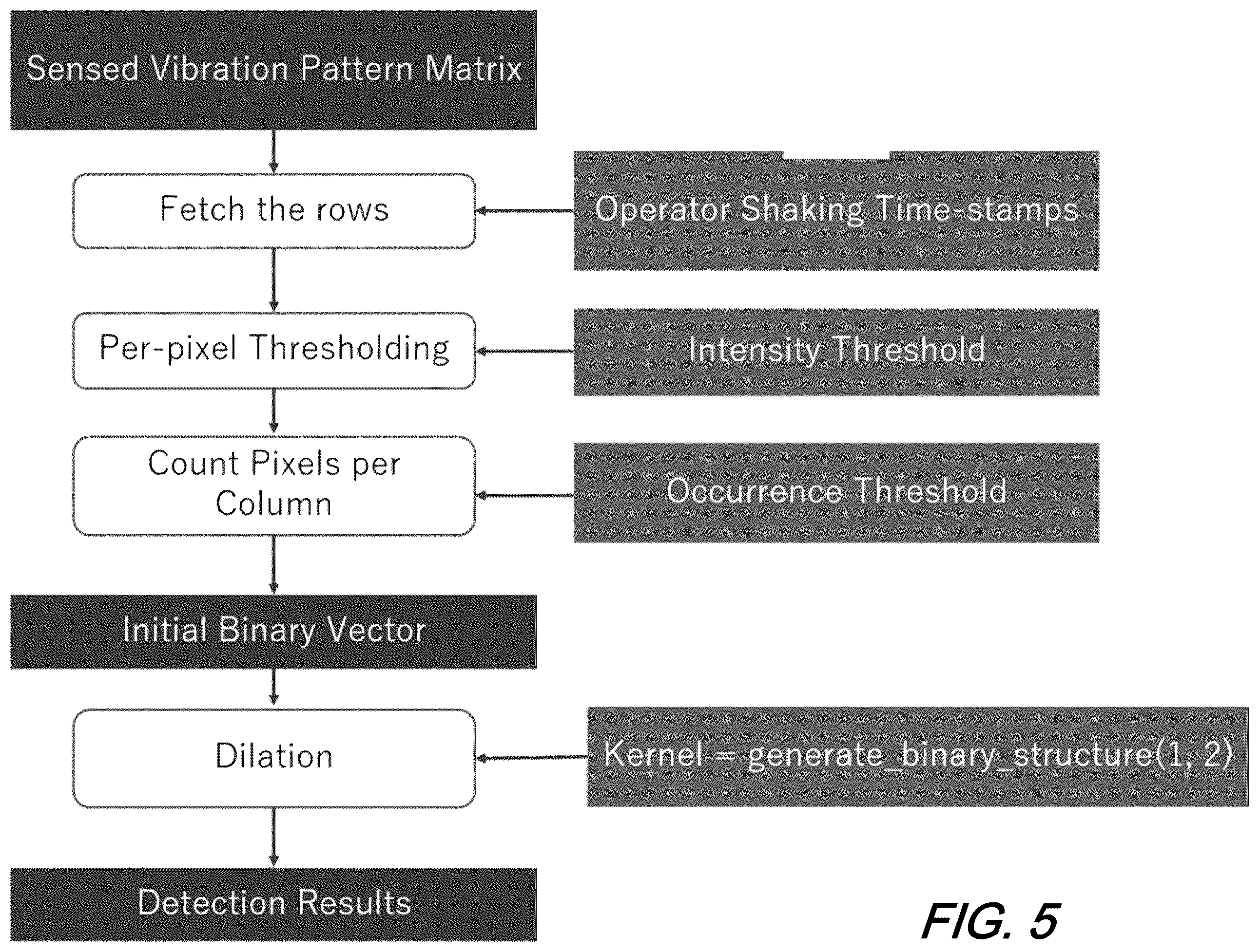 Patent US12345554 Figure 6 – Fiber identification without cut point using distributed fiber optic sensing
