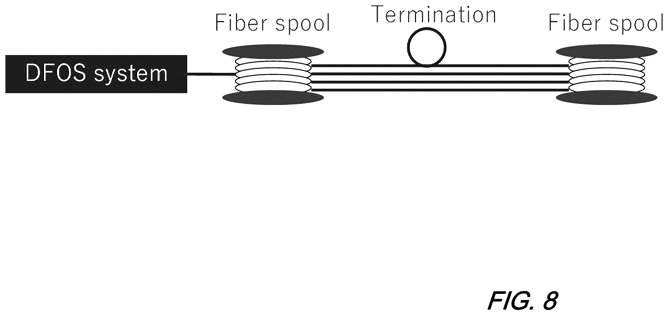 Patent US12345554 Figure 9 – Fiber identification without cut point using distributed fiber optic sensing
