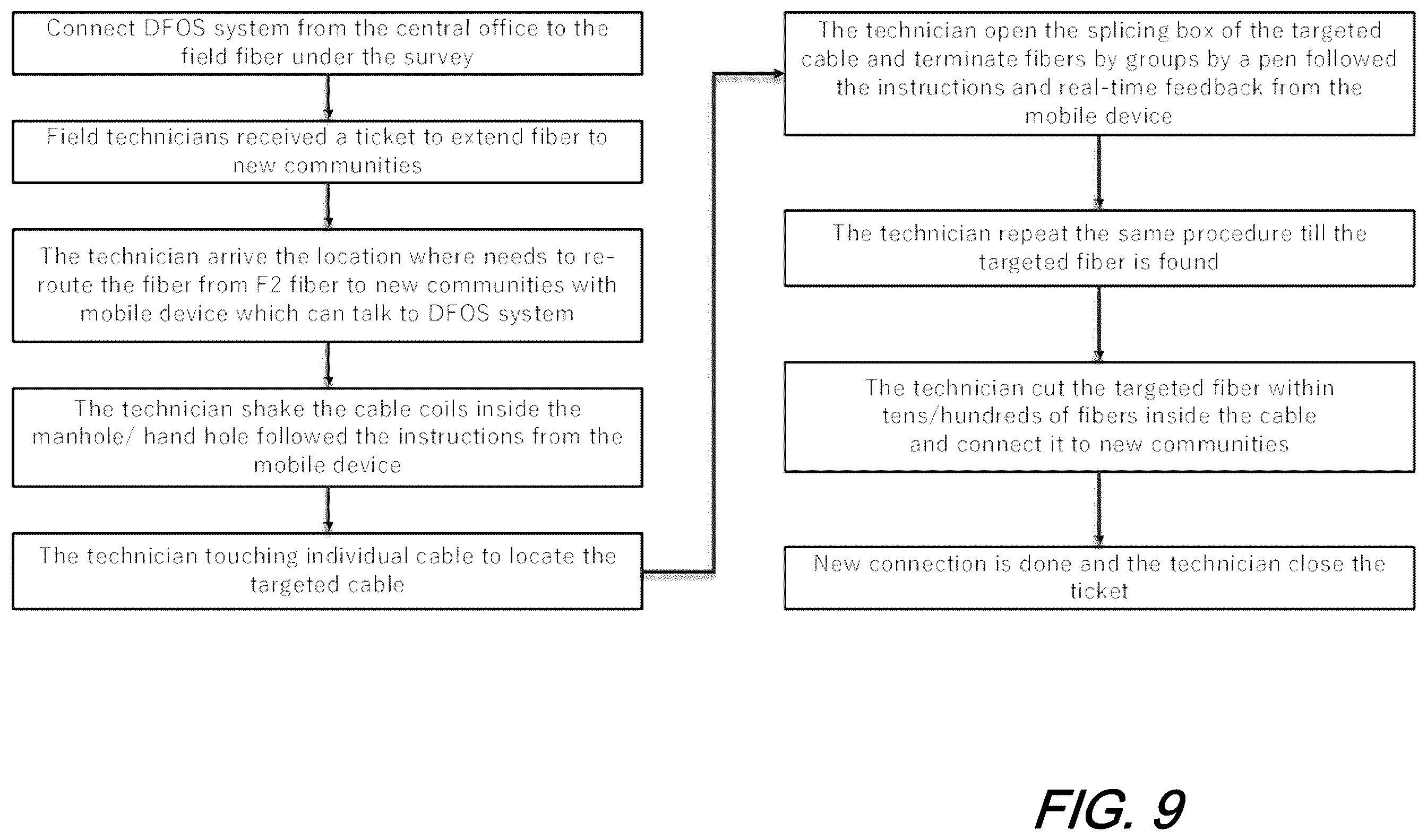 Patent US12345554 Figure 10 – Fiber identification without cut point using distributed fiber optic sensing