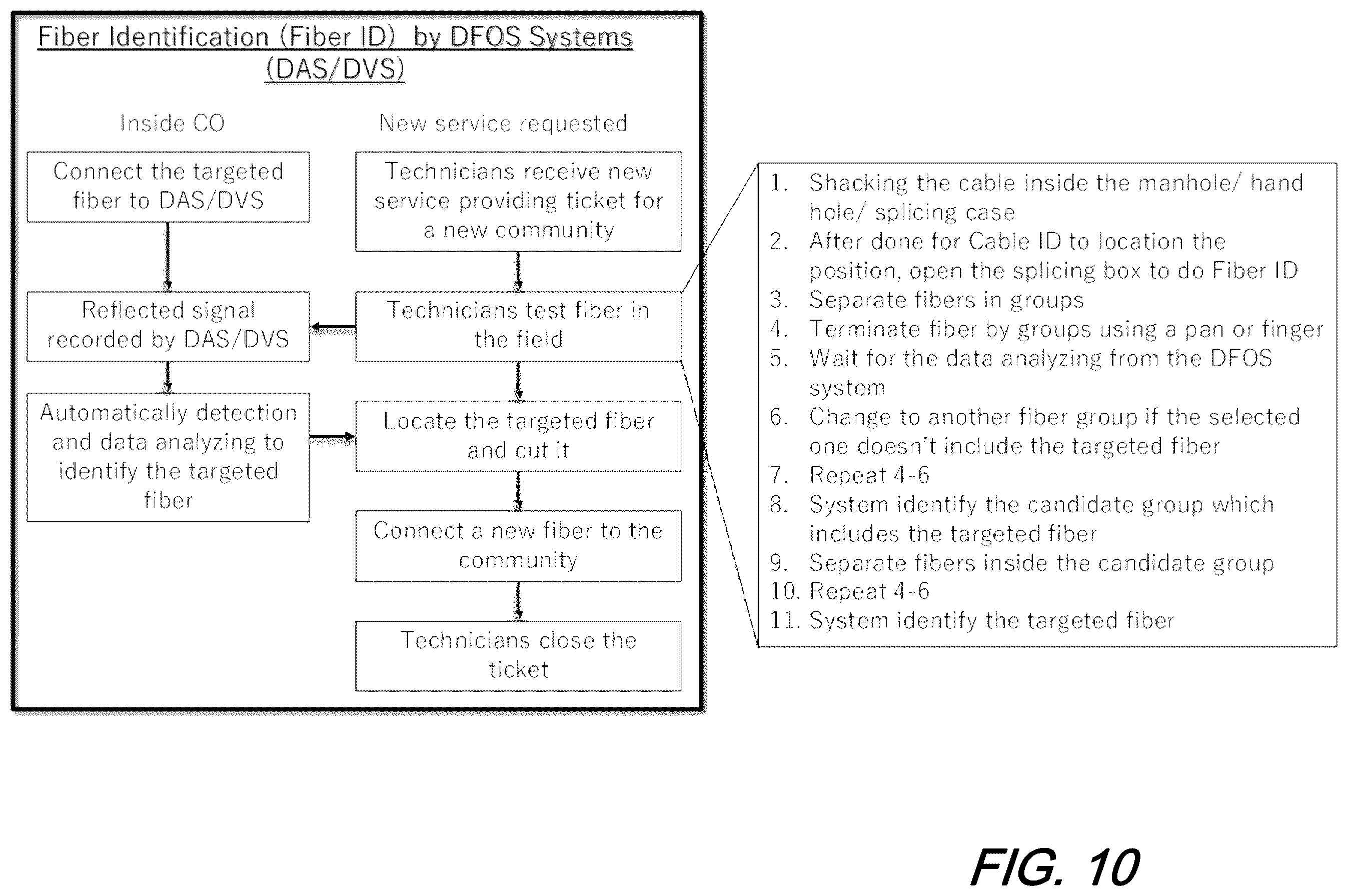 Patent US12345554 Figure 11 – Fiber identification without cut point using distributed fiber optic sensing