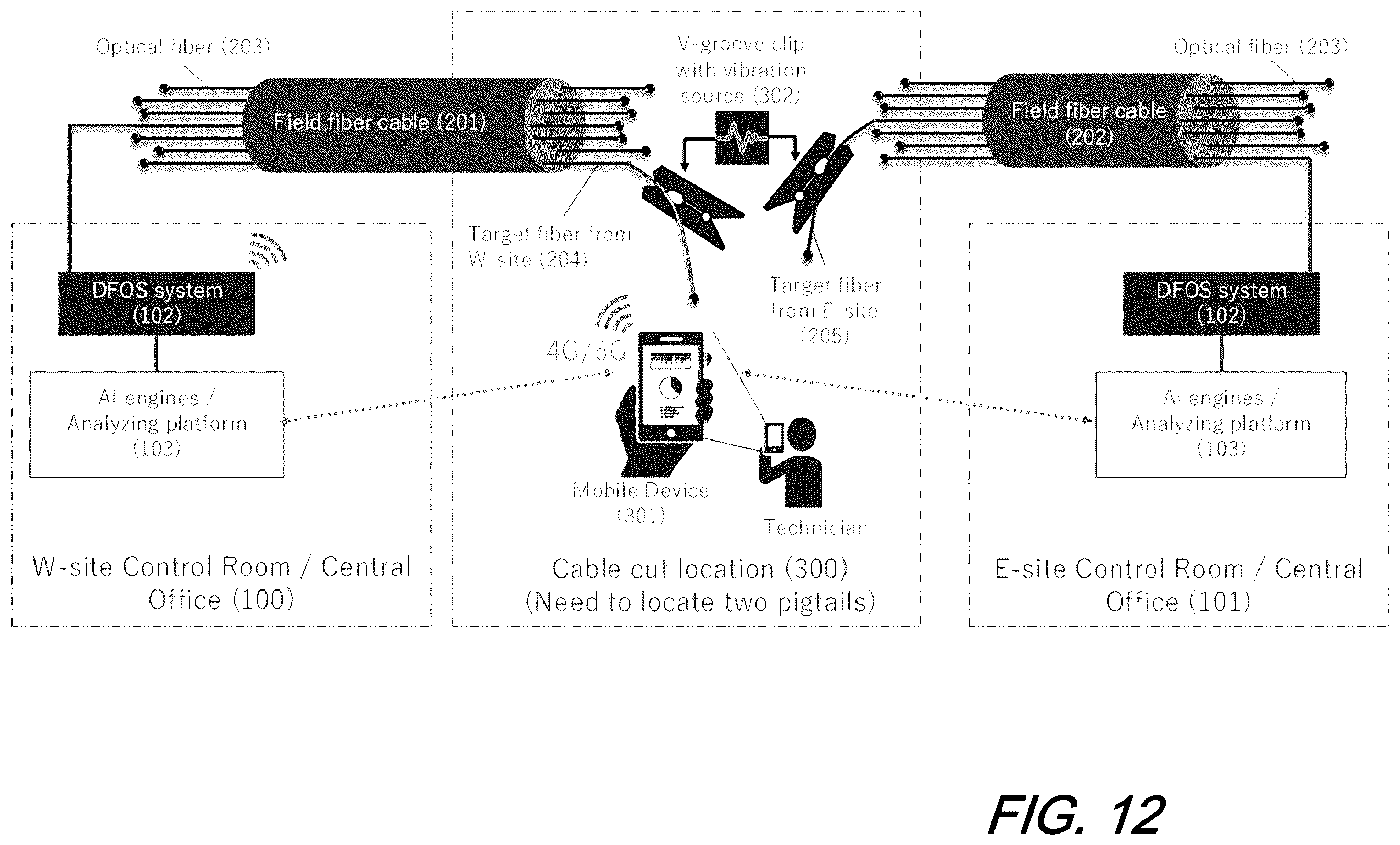 Patent US12345554 Figure 13 – Fiber identification without cut point using distributed fiber optic sensing