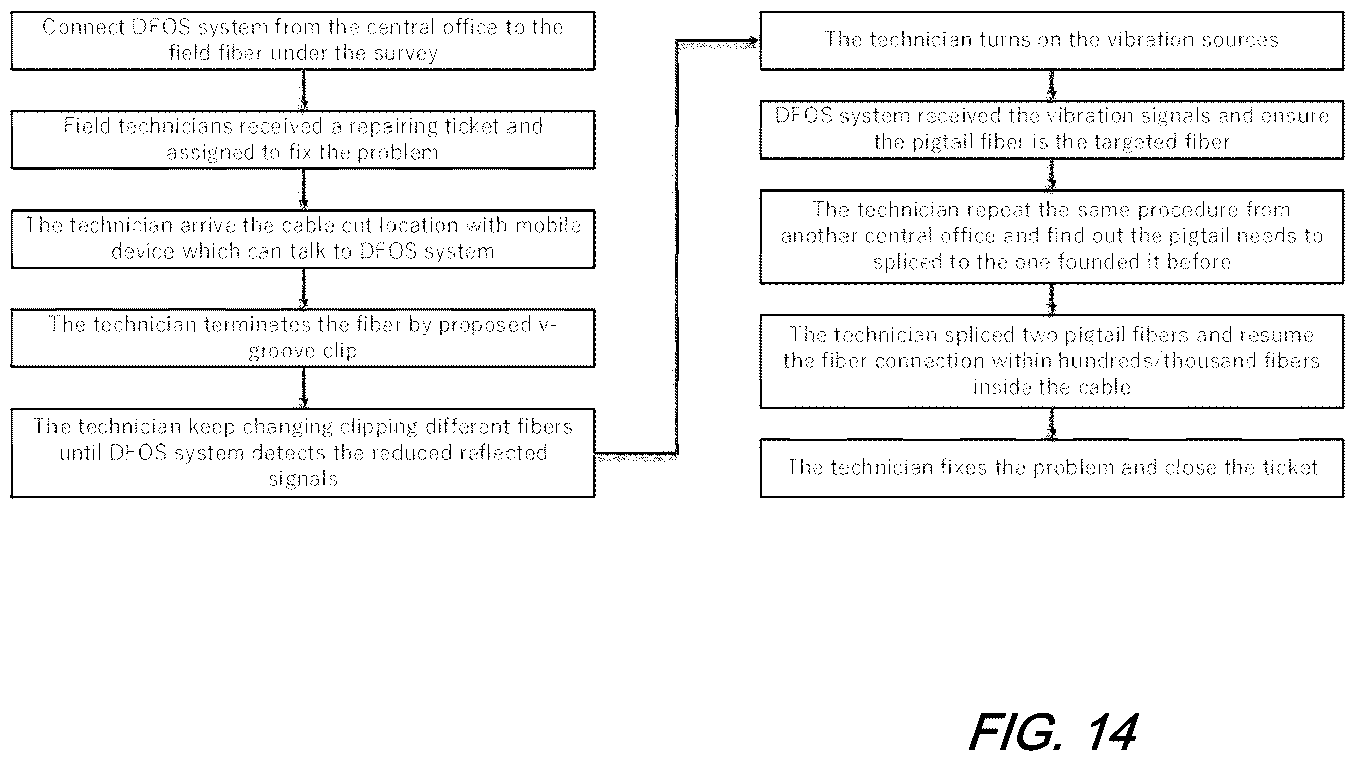Patent US12345554 Figure 15 – Fiber identification without cut point using distributed fiber optic sensing
