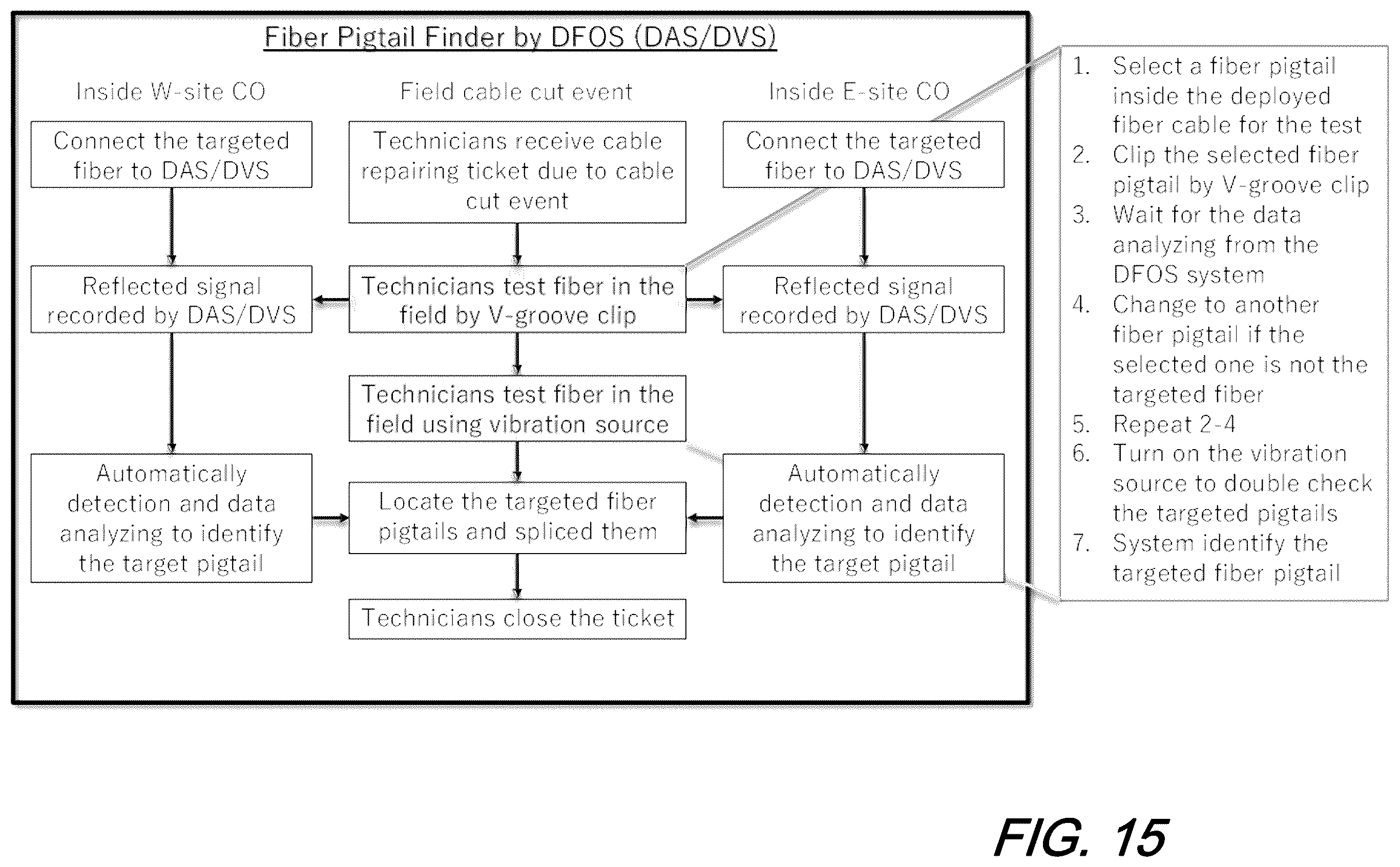 Patent US12345554 Figure 16 – Fiber identification without cut point using distributed fiber optic sensing