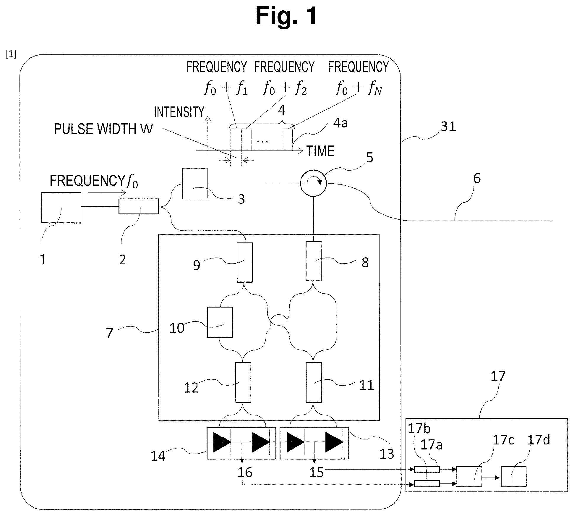 Patent US12345555 Figure 1 – Phase measuring method and signal processing device