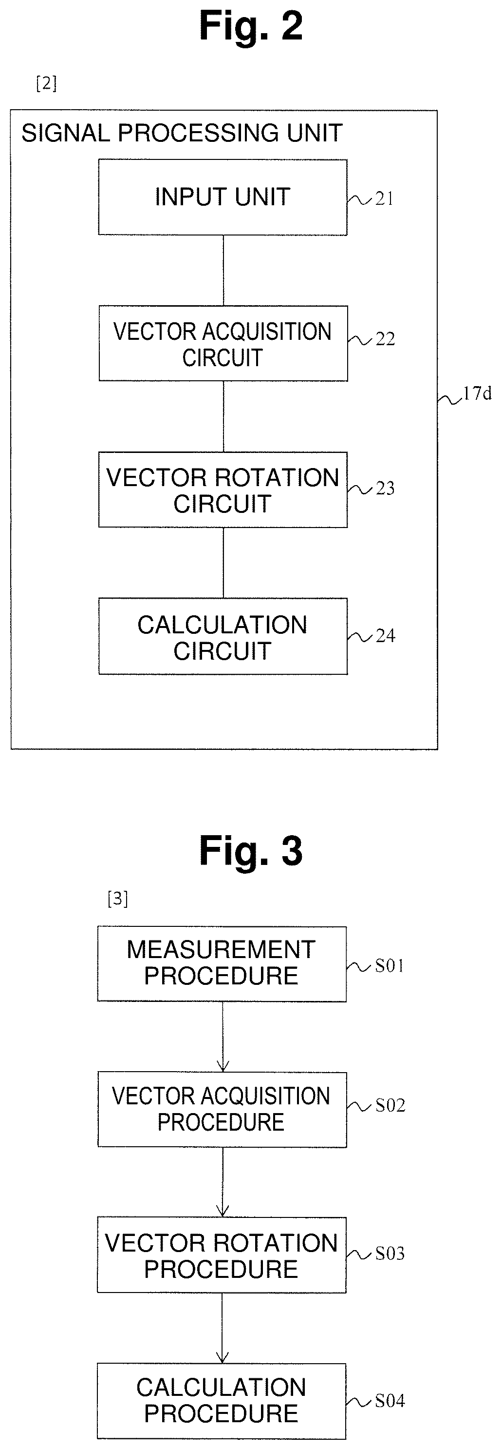 Patent US12345555 Figure 2 – Phase measuring method and signal processing device