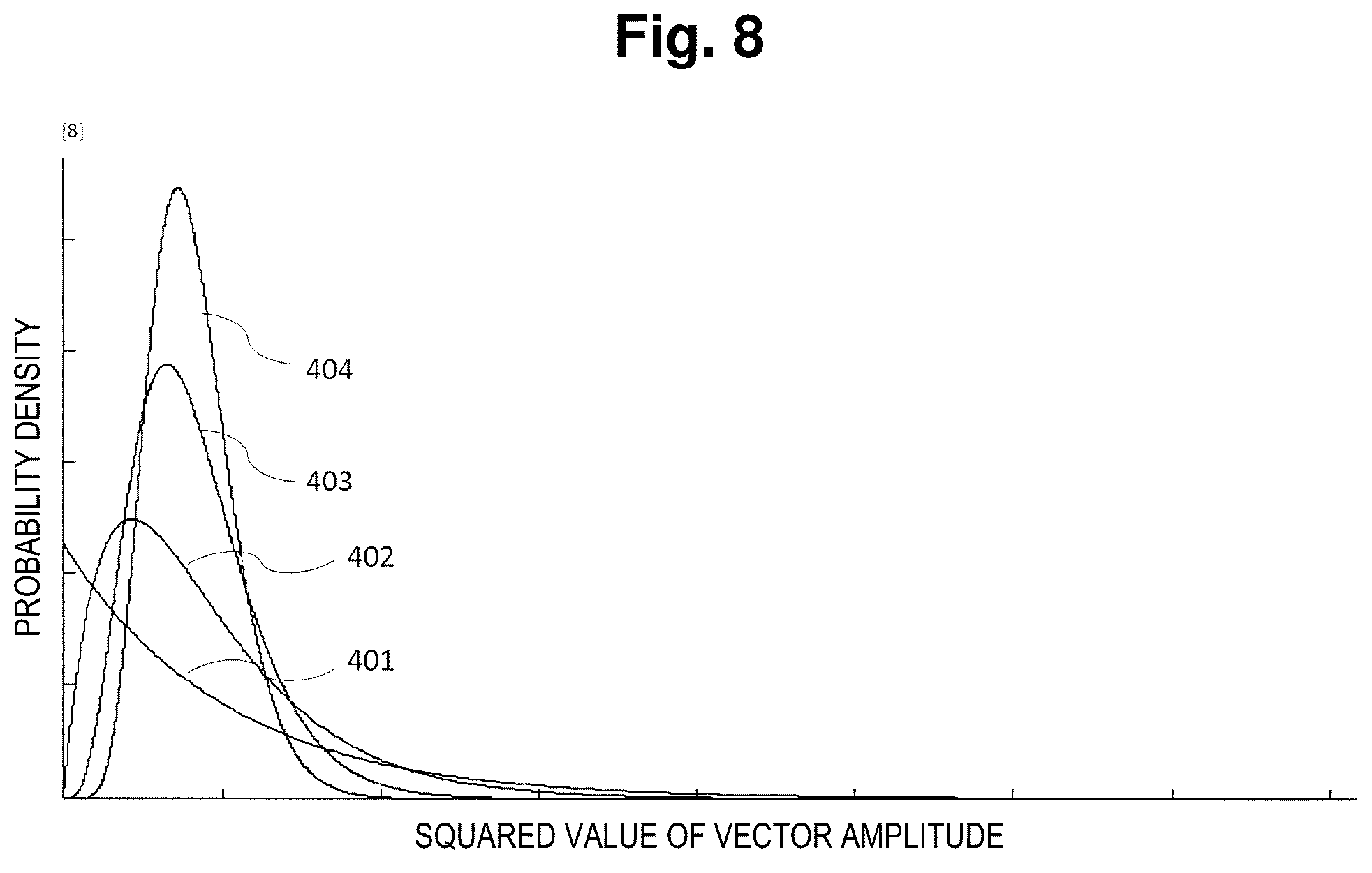 Patent US12345555 Figure 5 – Phase measuring method and signal processing device