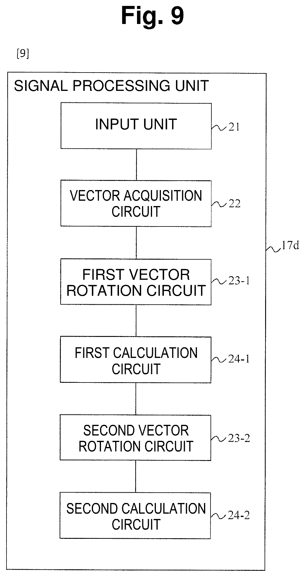 Patent US12345555 Figure 6 – Phase measuring method and signal processing device