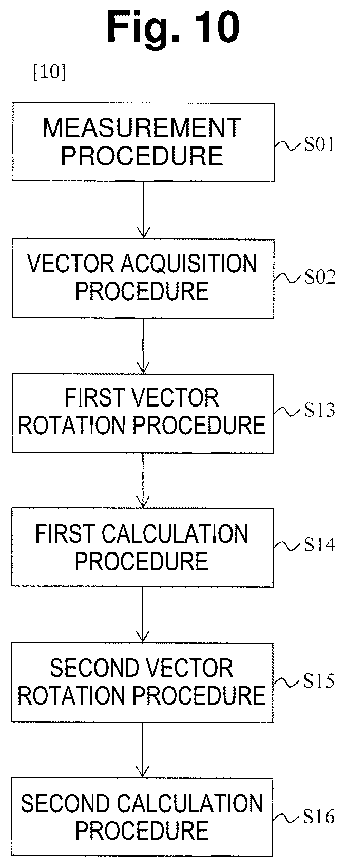Patent US12345555 Figure 7 – Phase measuring method and signal processing device