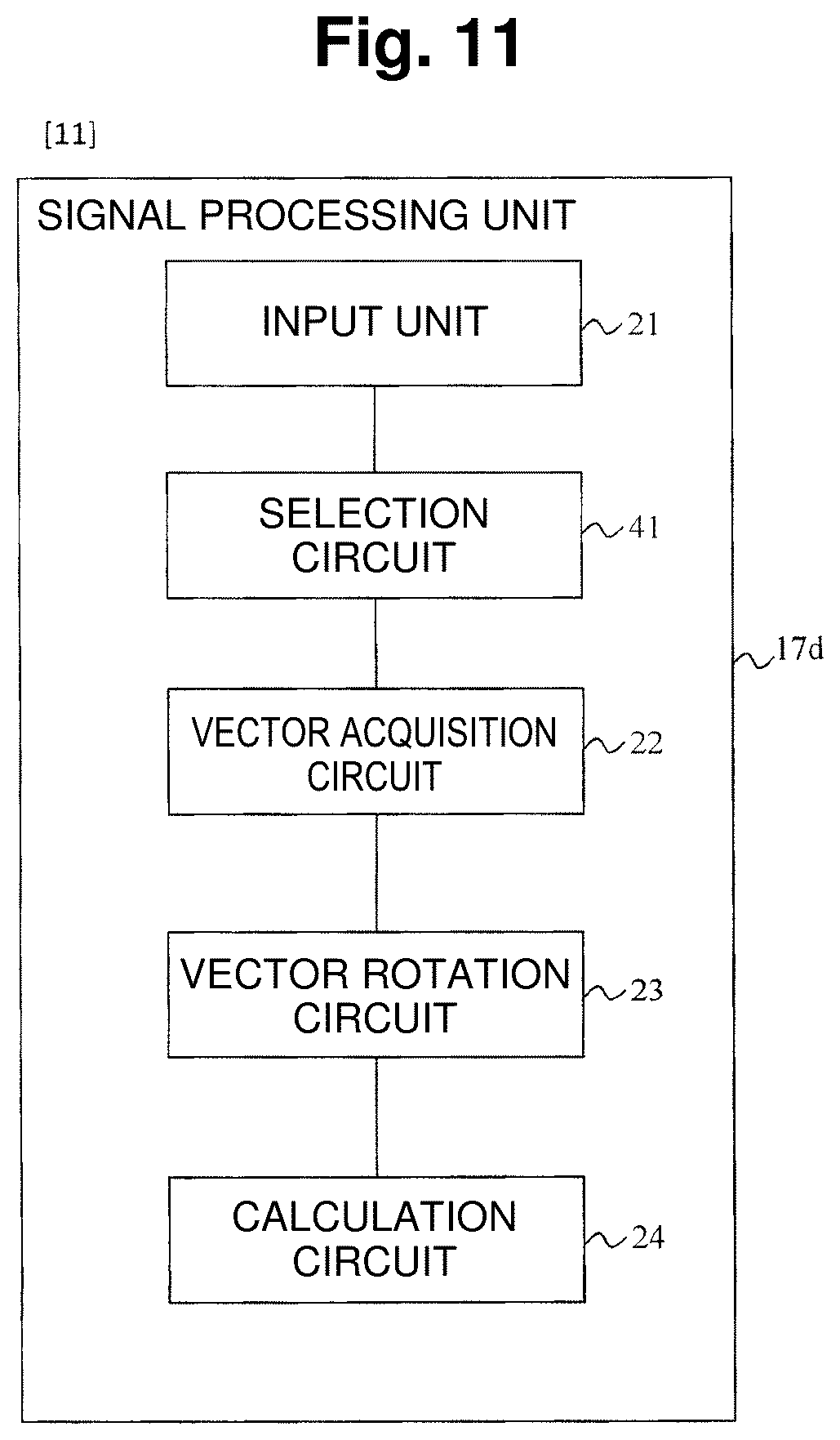 Patent US12345555 Figure 8 – Phase measuring method and signal processing device