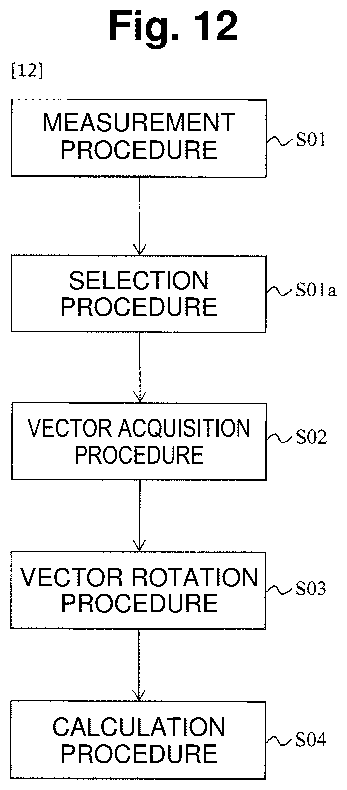 Patent US12345555 Figure 9 – Phase measuring method and signal processing device