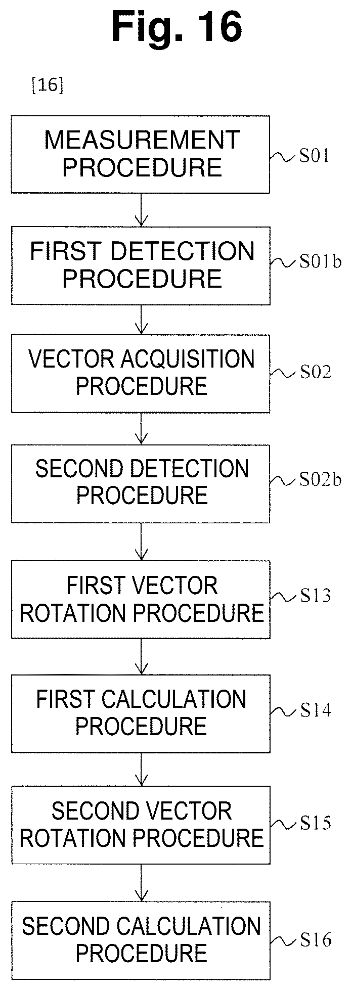 Patent US12345555 Figure 13 – Phase measuring method and signal processing device