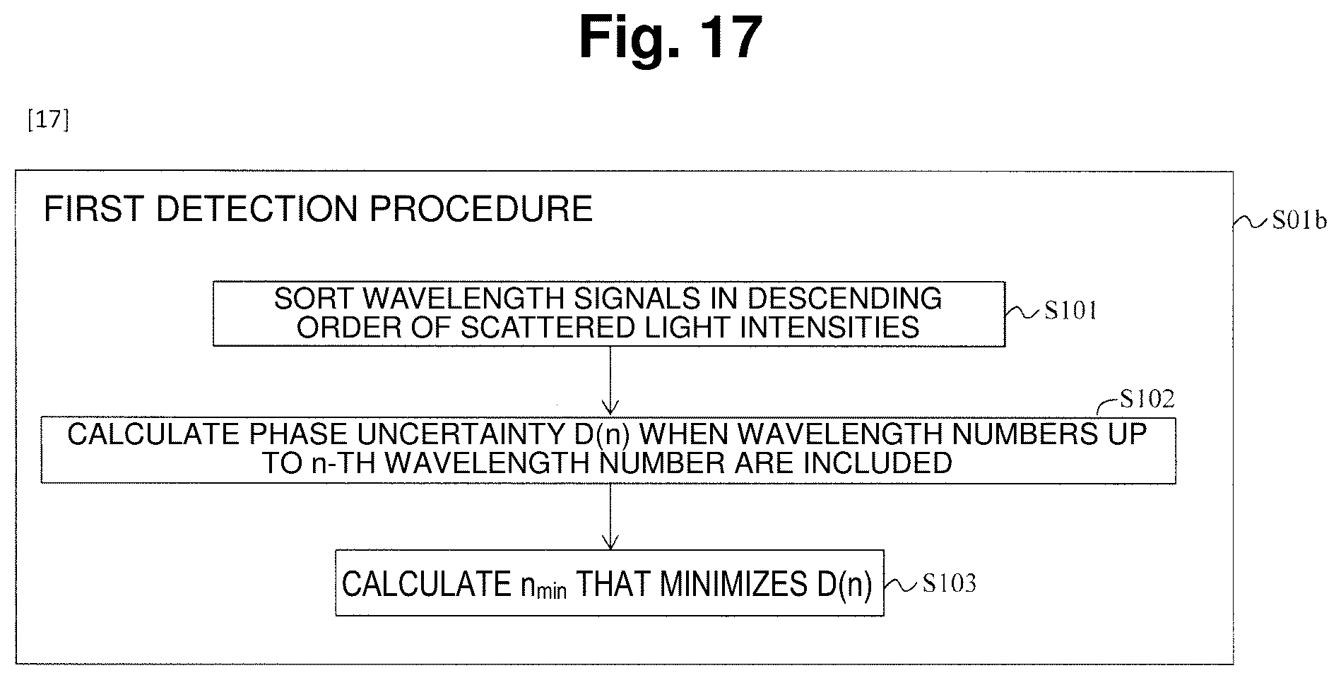 Patent US12345555 Figure 14 – Phase measuring method and signal processing device