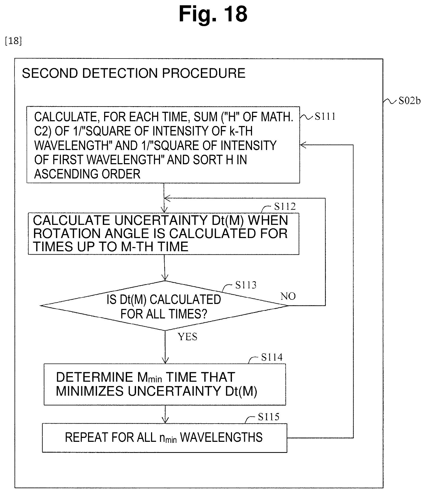Patent US12345555 Figure 15 – Phase measuring method and signal processing device