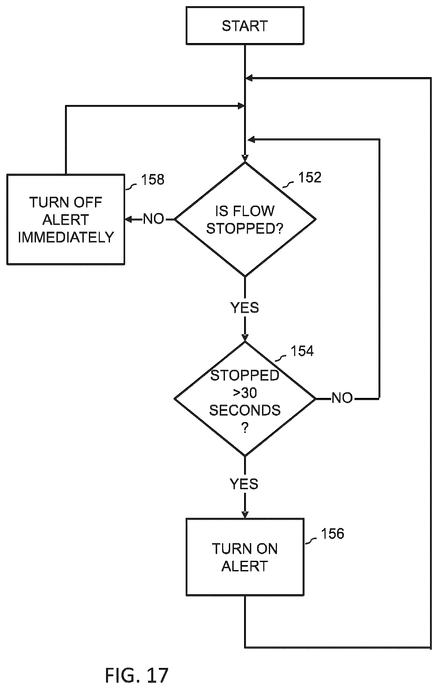Patent US12345556 Figure 9 – Flow sensing device and method