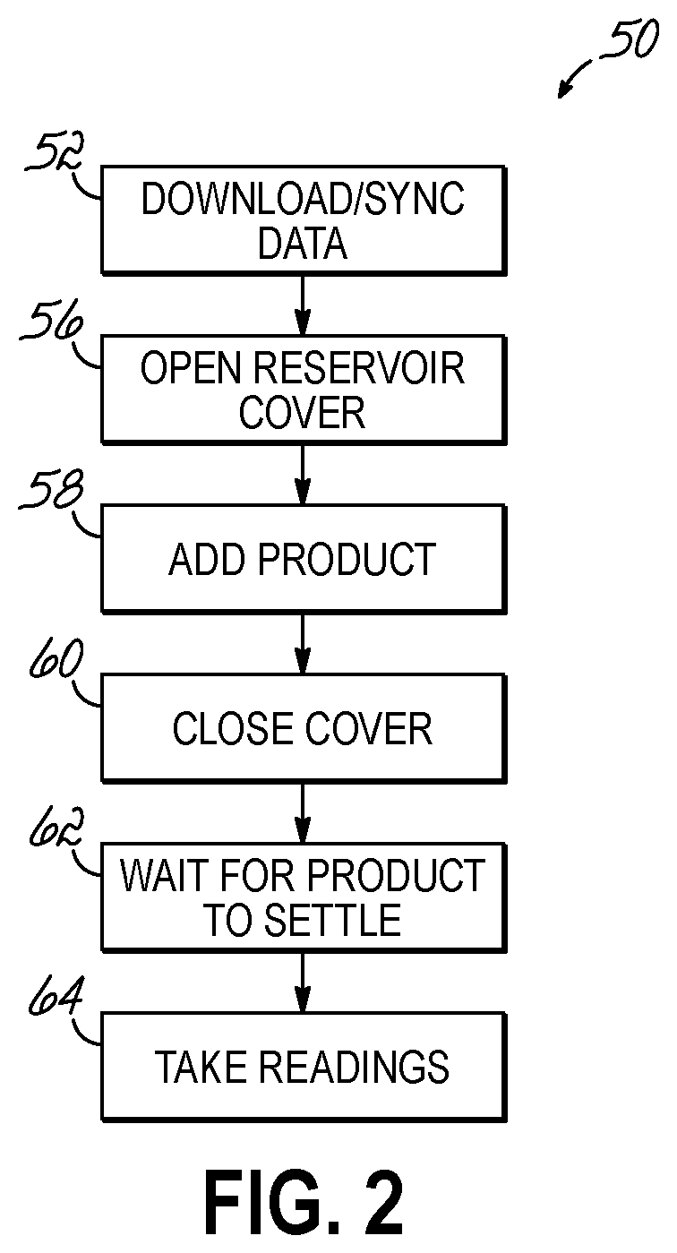 Patent US12345558 Figure 2 – Product reservoir including intelligent level sensor