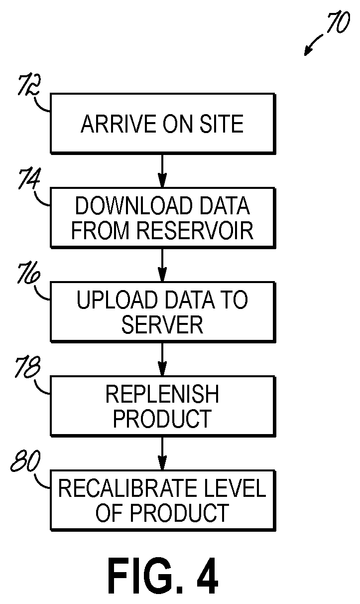 Patent US12345558 Figure 4 – Product reservoir including intelligent level sensor