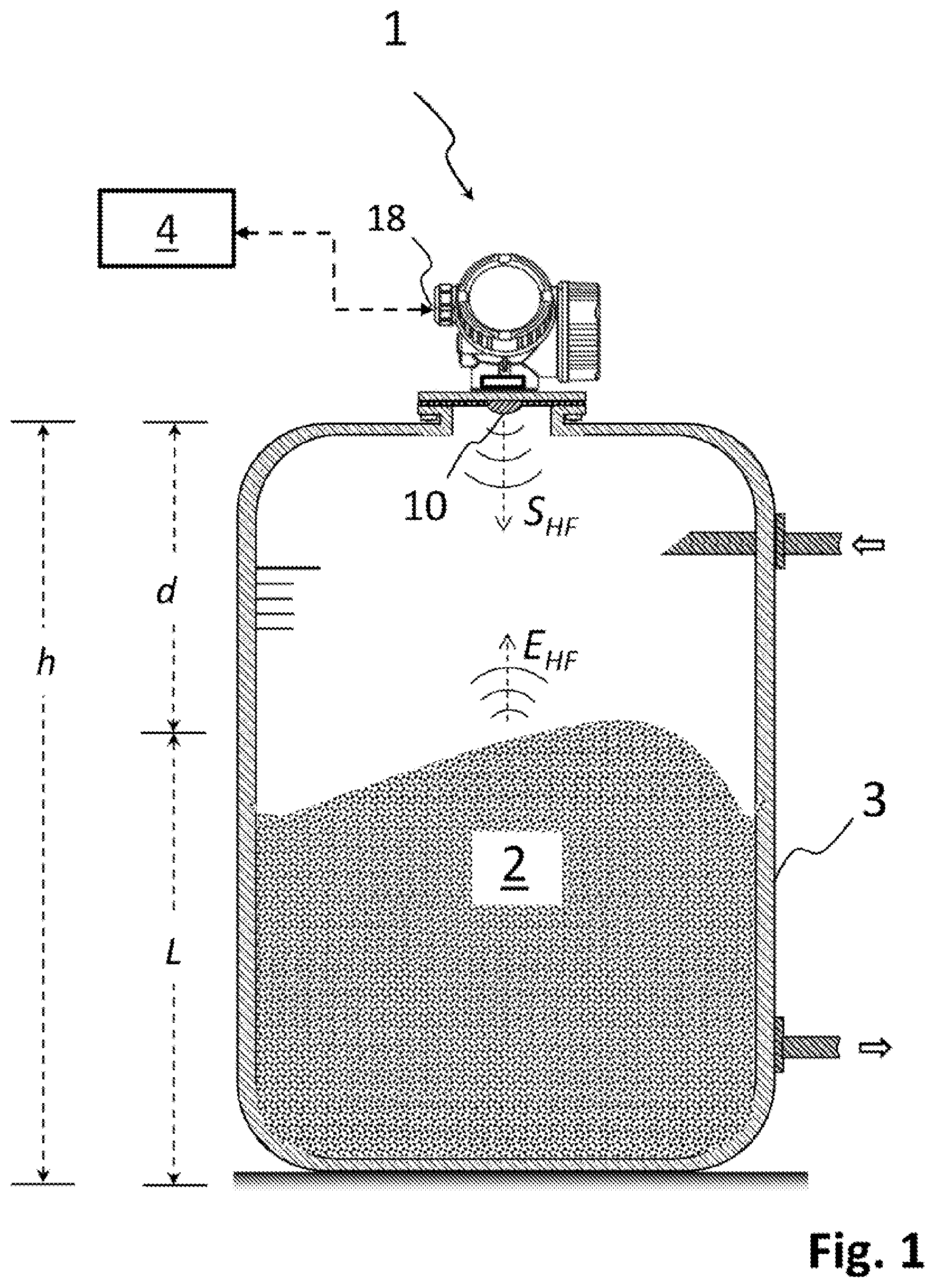 Patent US12345559 Figure 1 – Fill-level measurement device