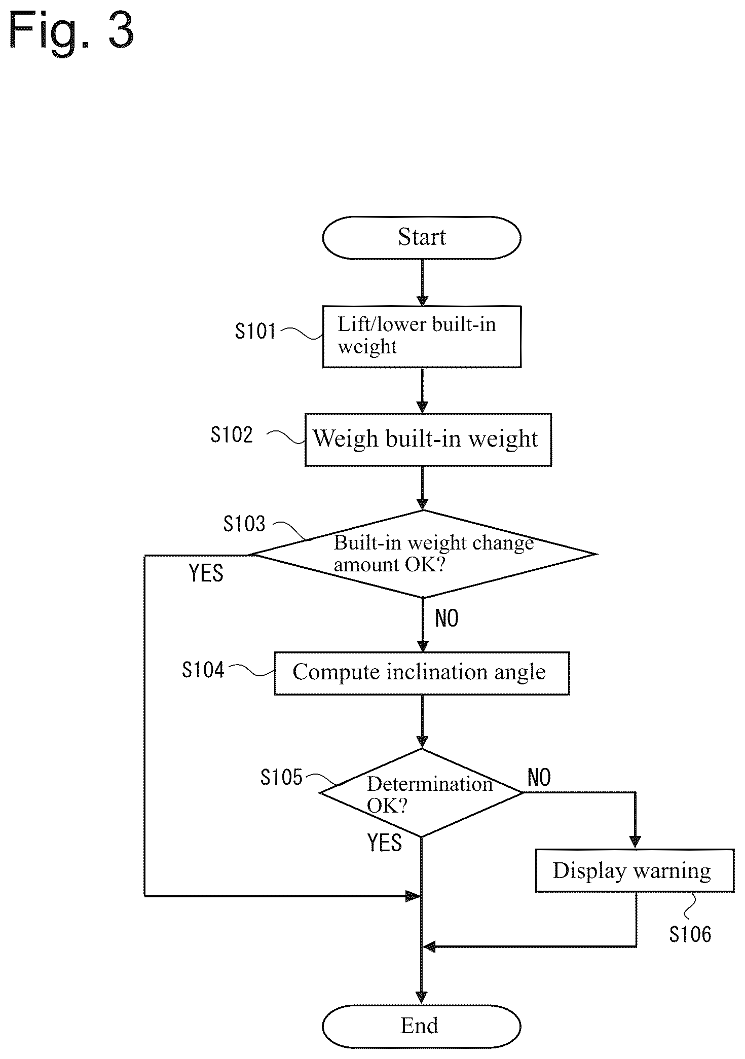 Patent US12345561 Figure 3 – Inclination detecting method and apparatus for the same