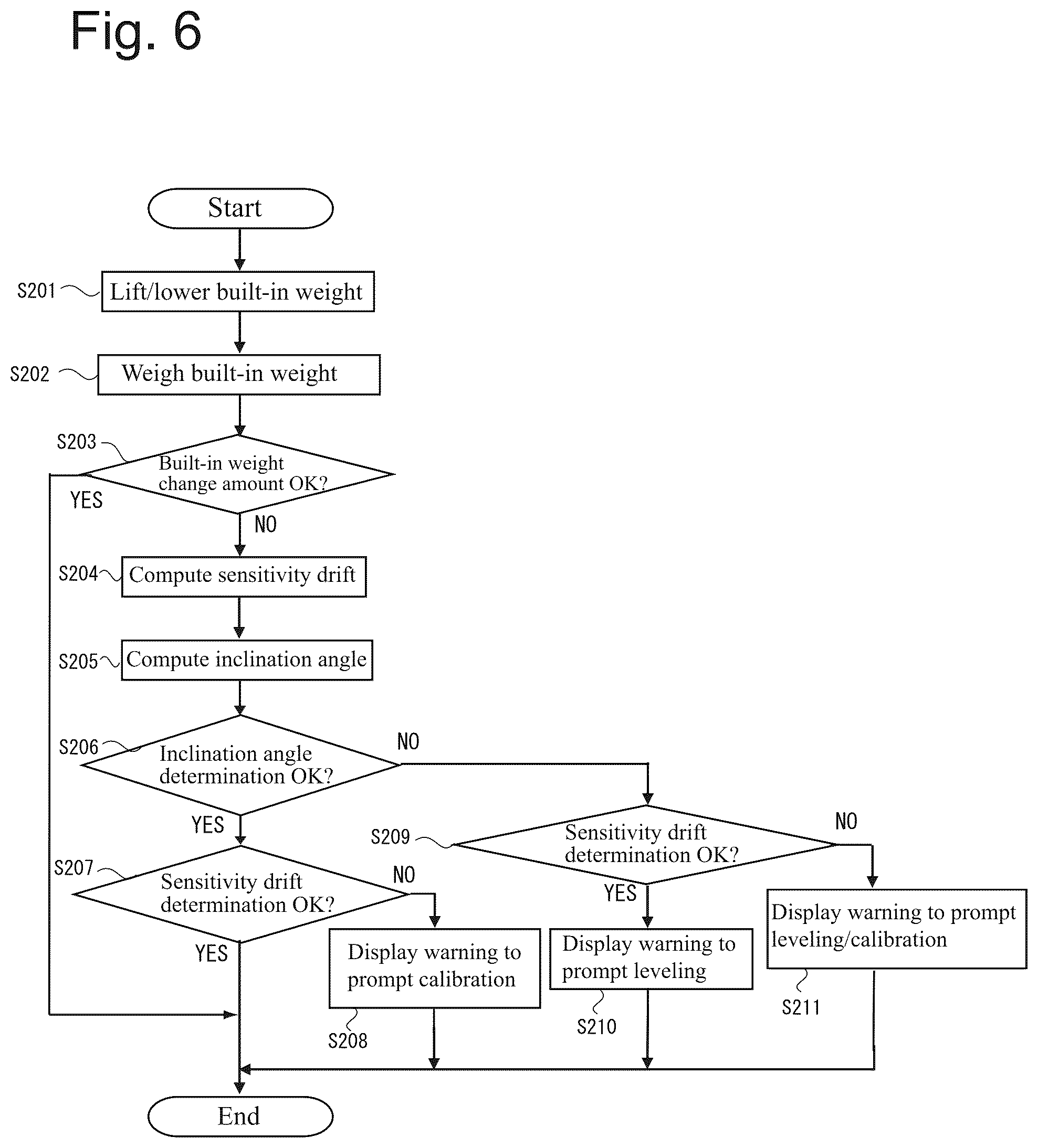 Patent US12345561 Figure 6 – Inclination detecting method and apparatus for the same