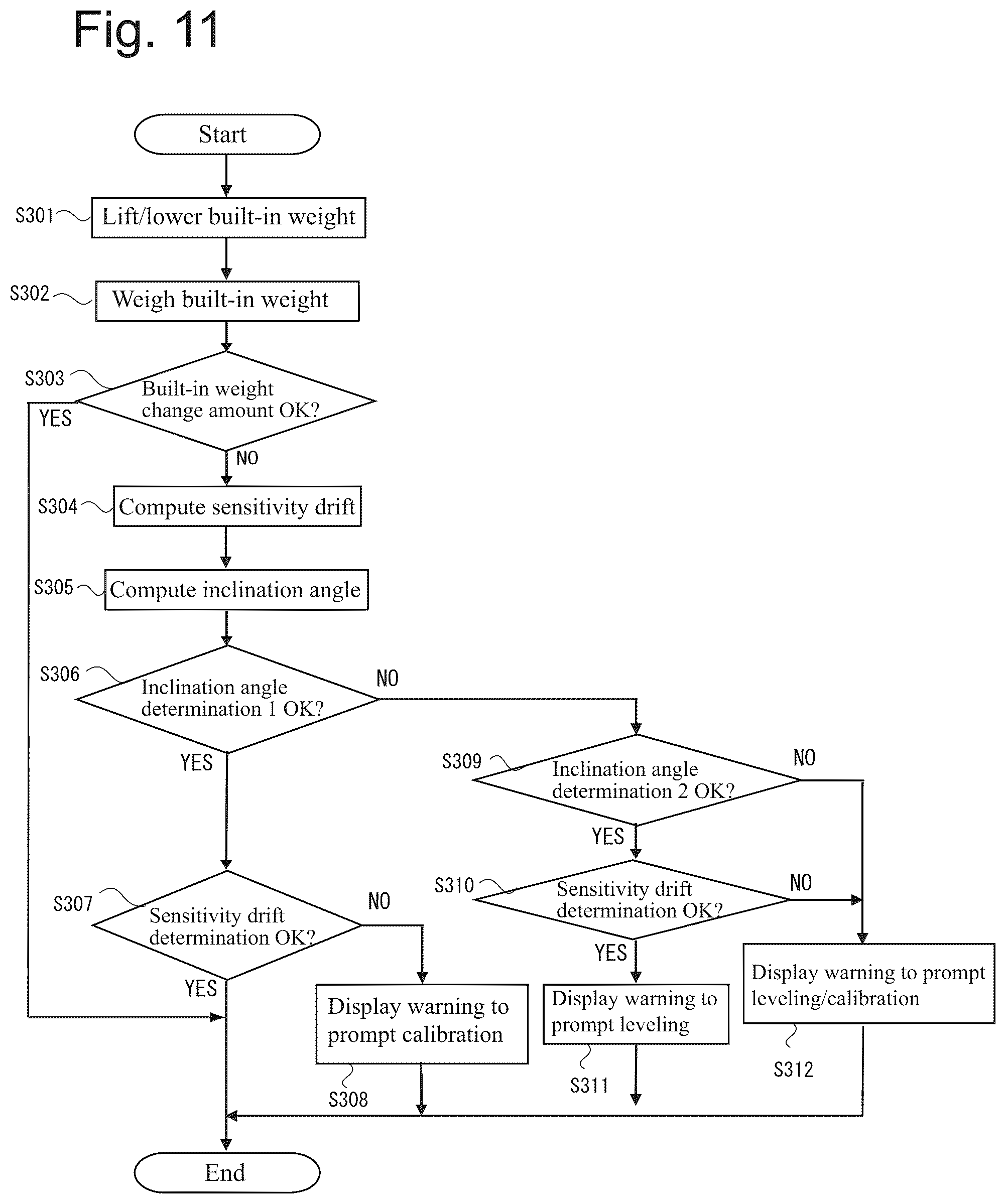 Patent US12345561 Figure 10 – Inclination detecting method and apparatus for the same