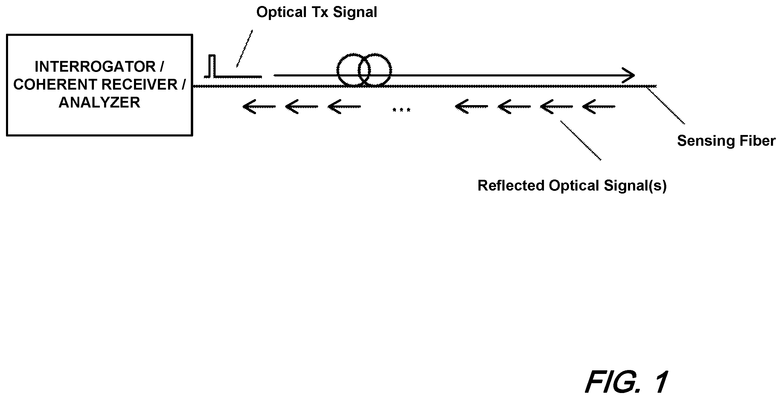 Patent US12345567 Figure 1 – Road surface conditions detection by distributed optic fiber system