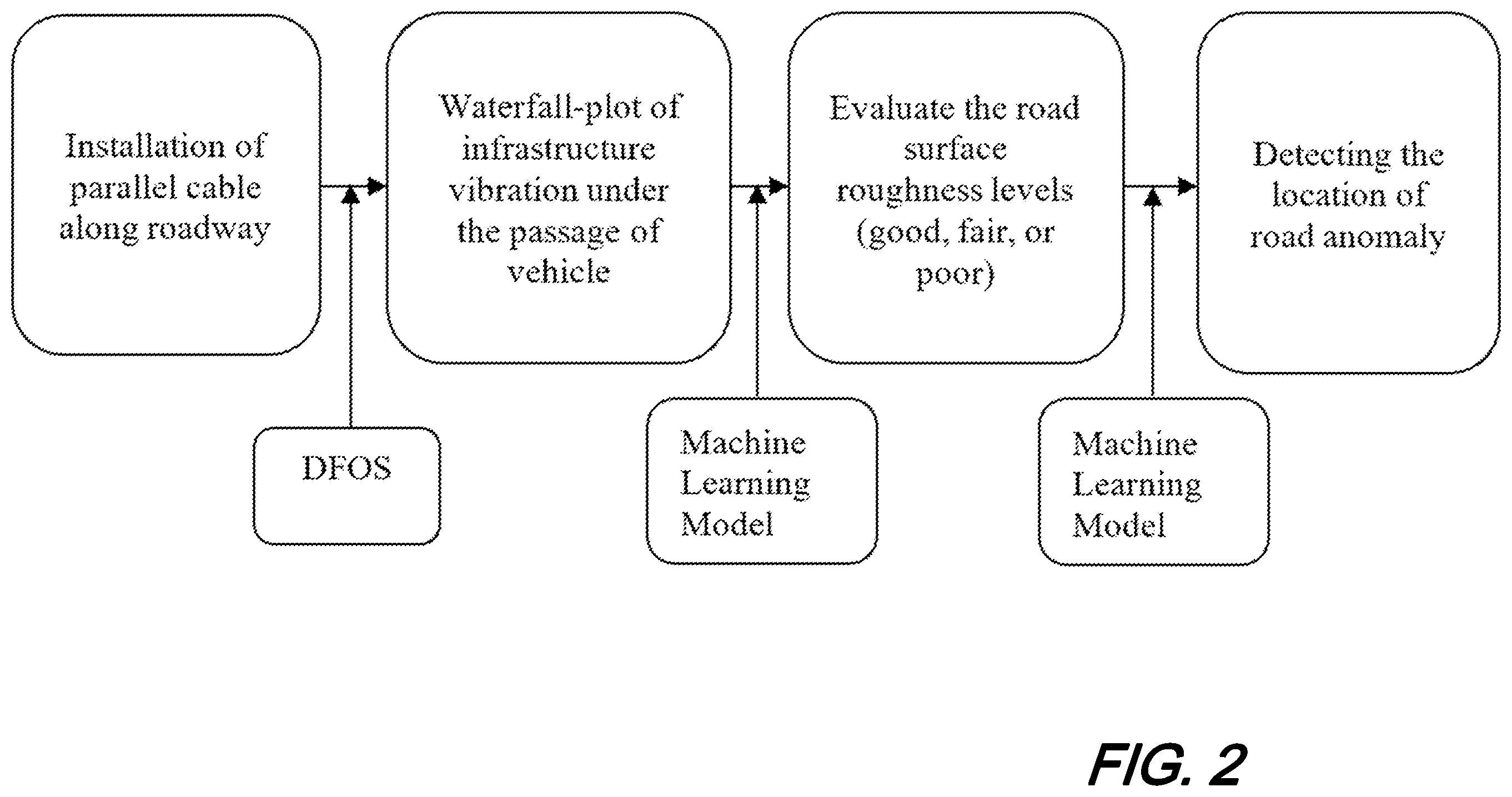 Patent US12345567 Figure 2 – Road surface conditions detection by distributed optic fiber system