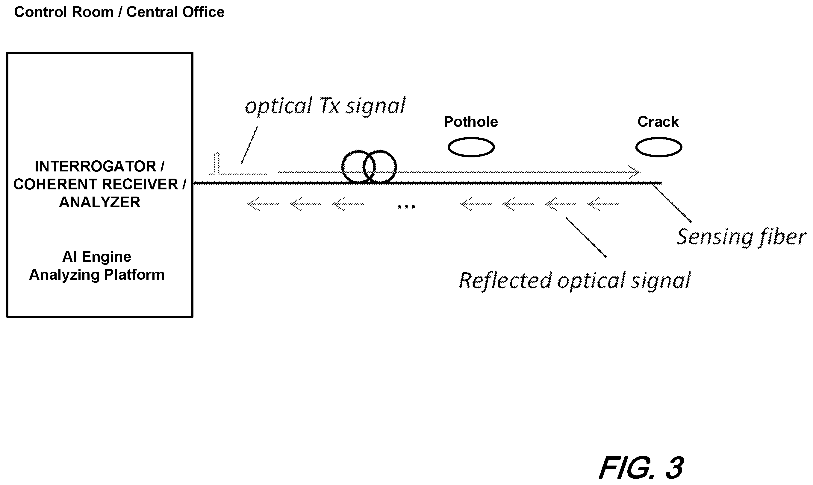 Patent US12345567 Figure 3 – Road surface conditions detection by distributed optic fiber system