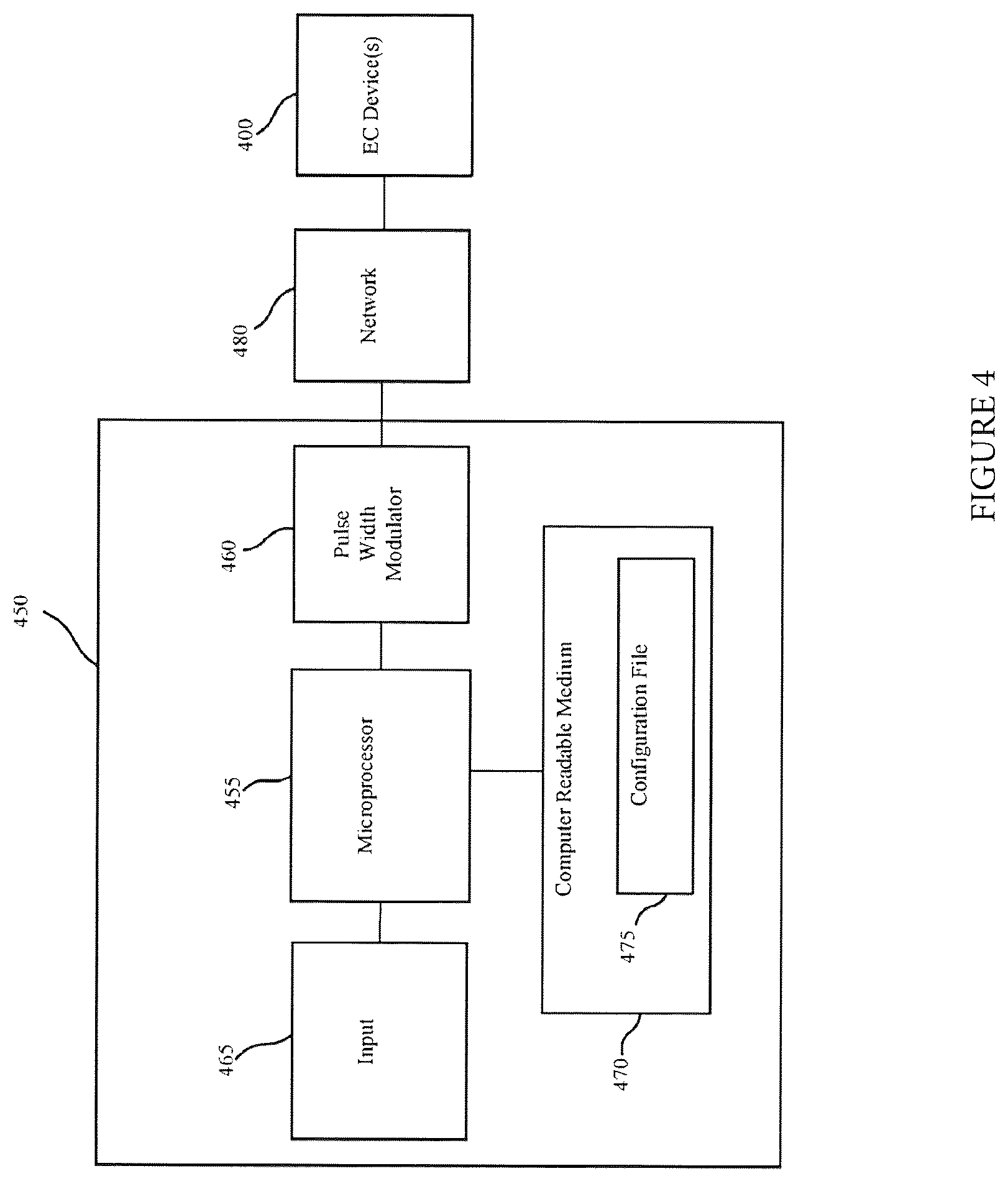 Patent US12345568 Figure 5 – Predictive modeling for tintable windows