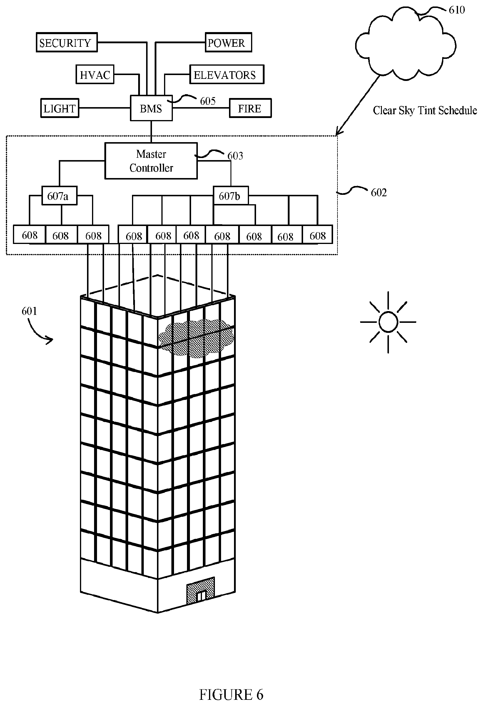 Patent US12345568 Figure 7 – Predictive modeling for tintable windows
