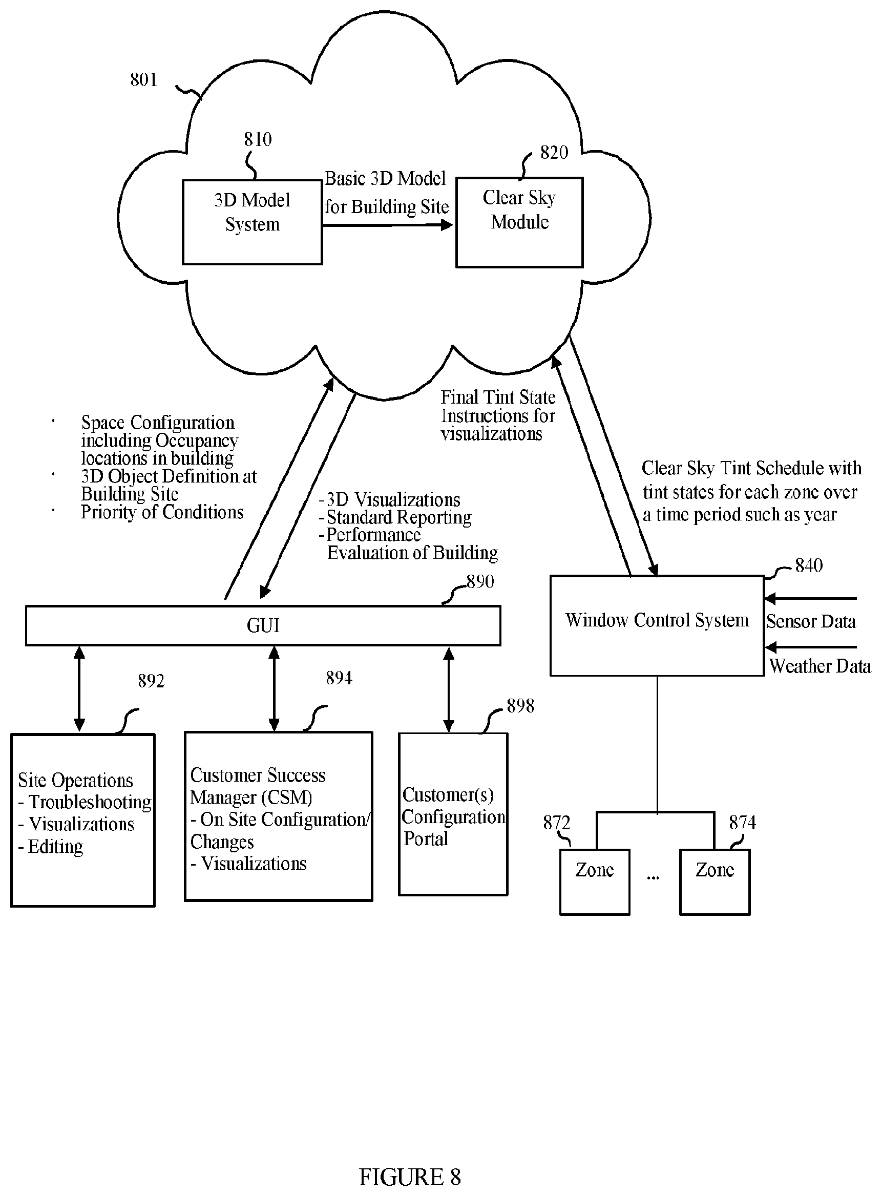 Patent US12345568 Figure 9 – Predictive modeling for tintable windows