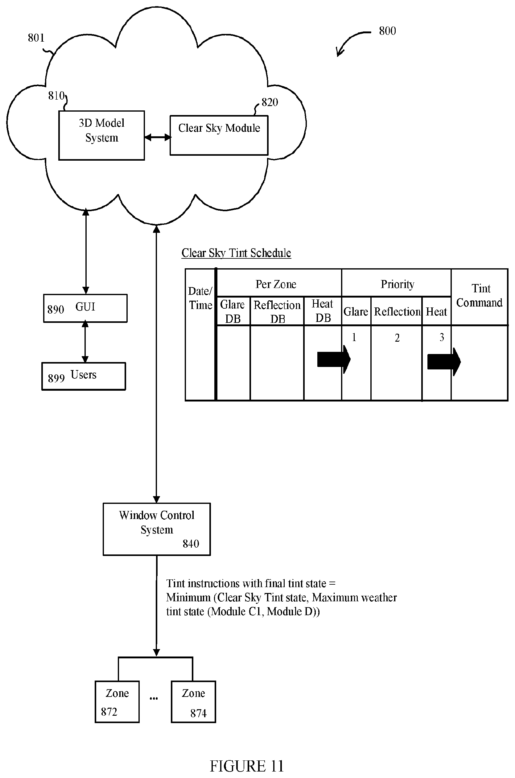 Patent US12345568 Figure 12 – Predictive modeling for tintable windows