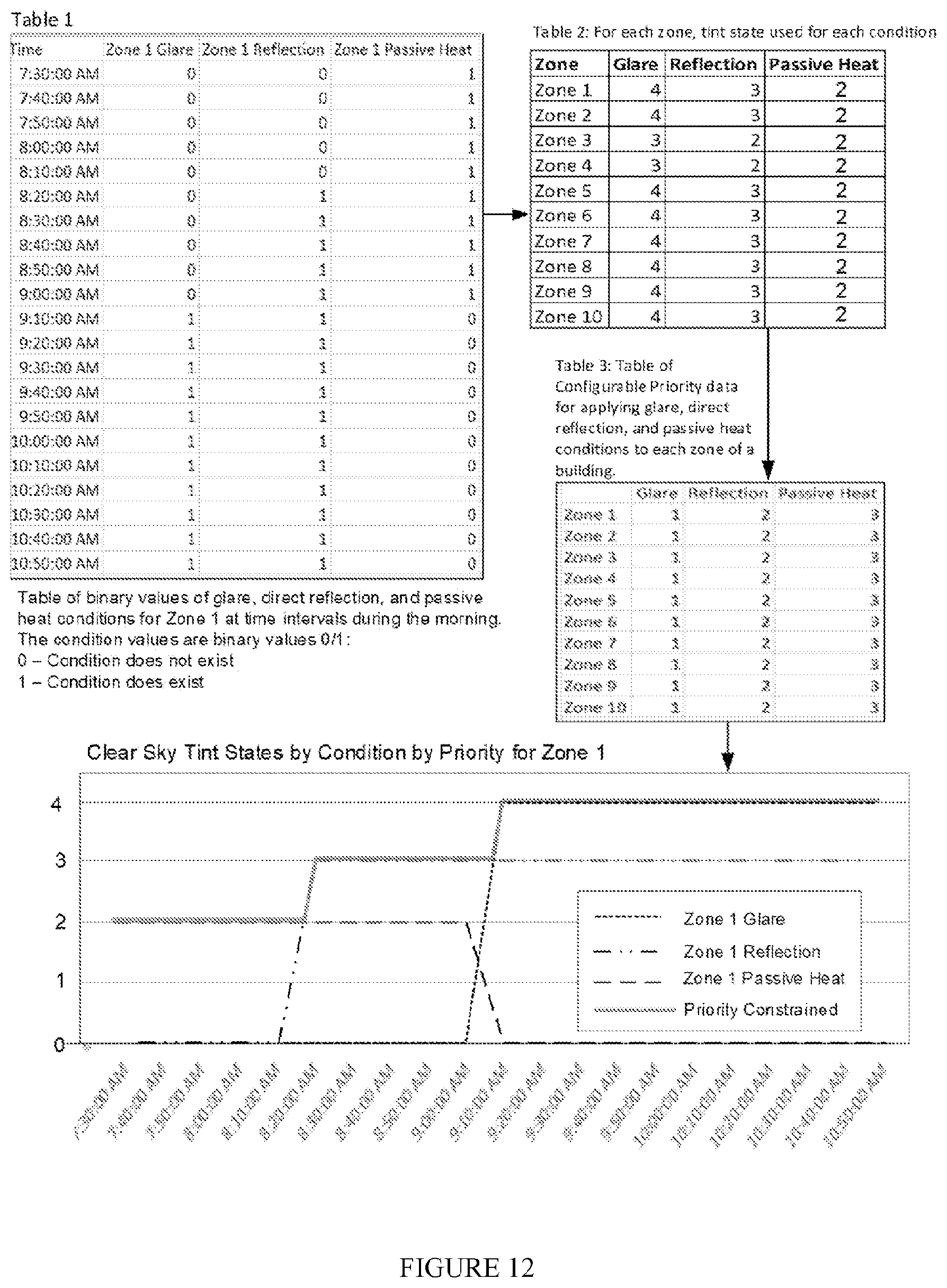 Patent US12345568 Figure 13 – Predictive modeling for tintable windows