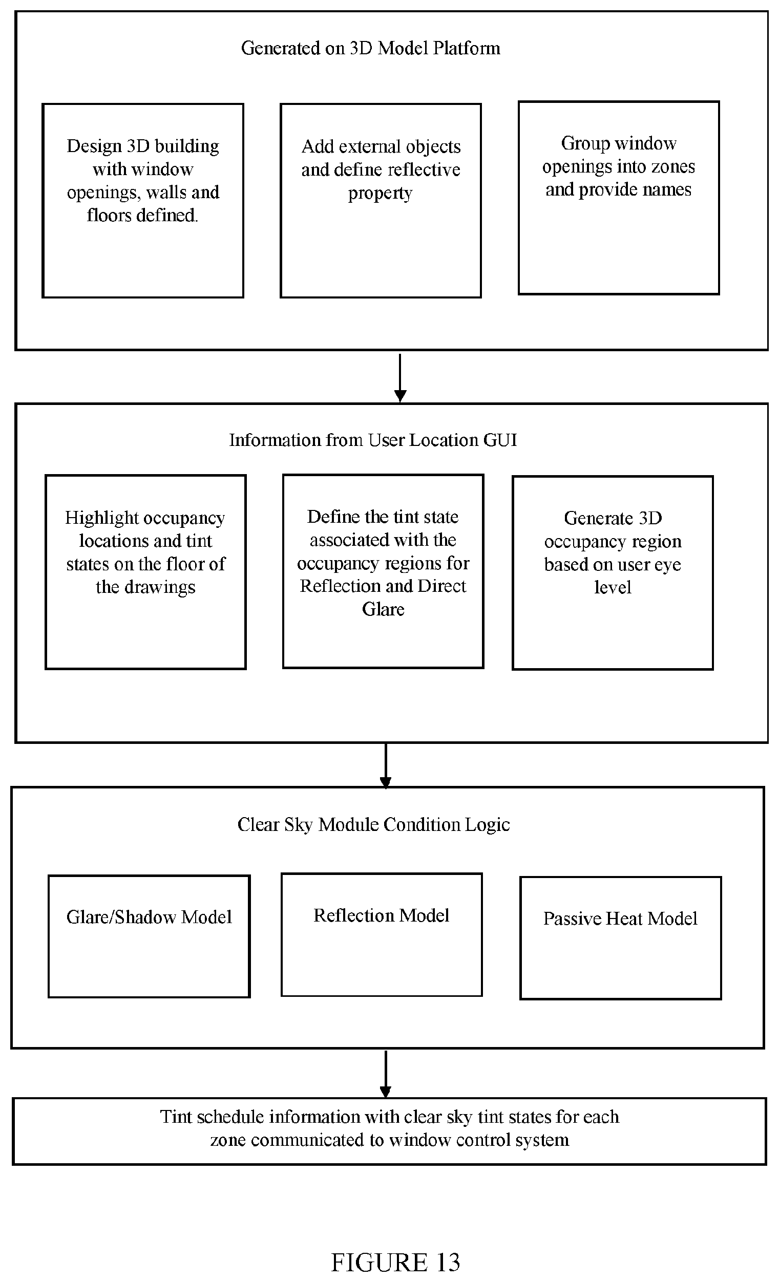 Patent US12345568 Figure 14 – Predictive modeling for tintable windows