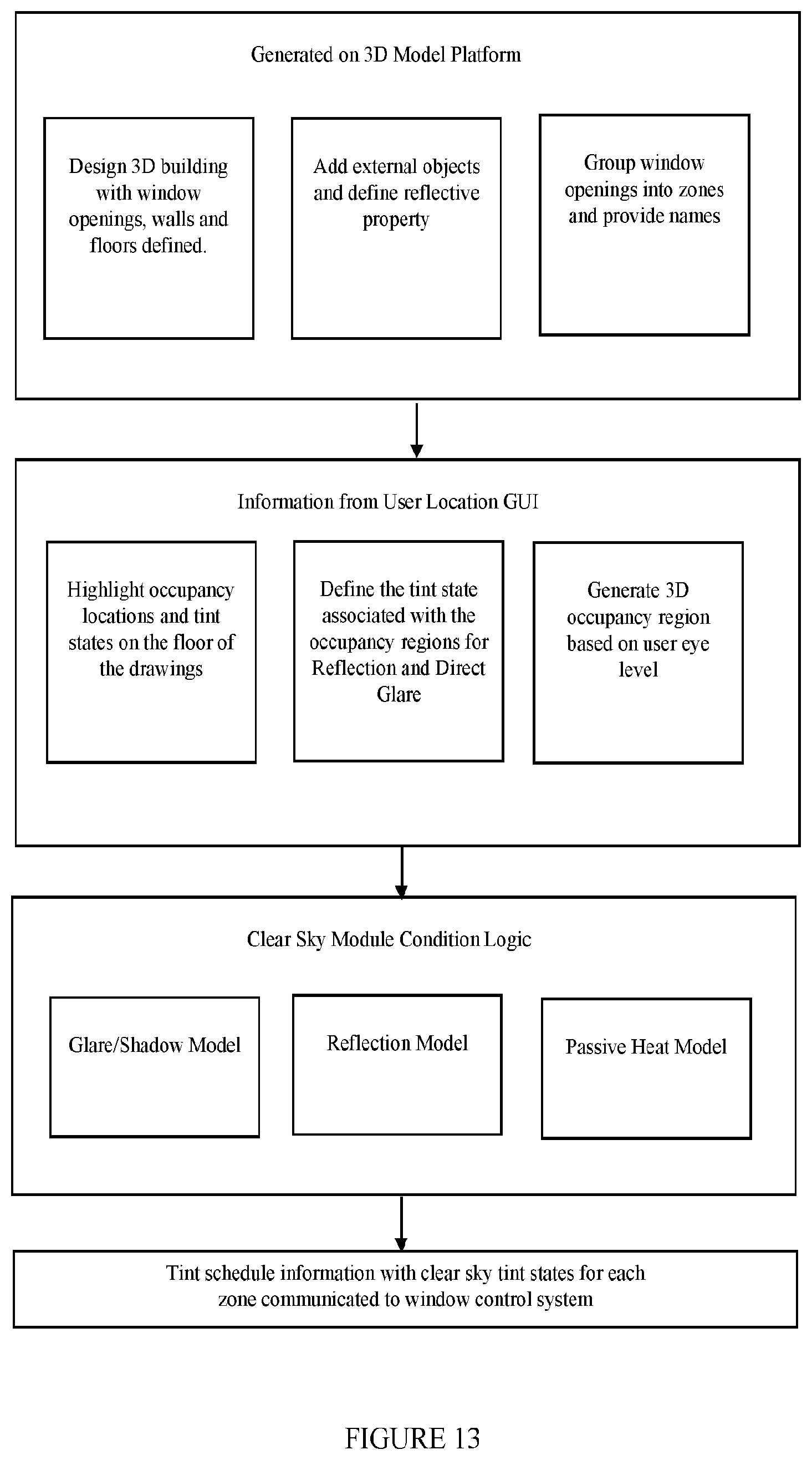 Patent US12345568 Figure 15 – Predictive modeling for tintable windows