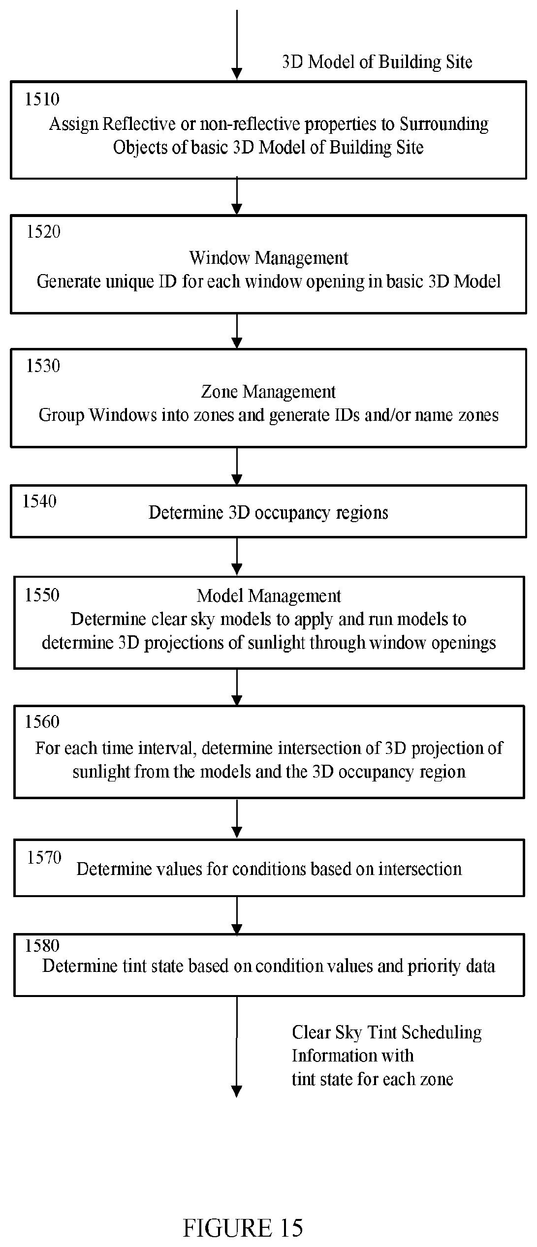 Patent US12345568 Figure 17 – Predictive modeling for tintable windows