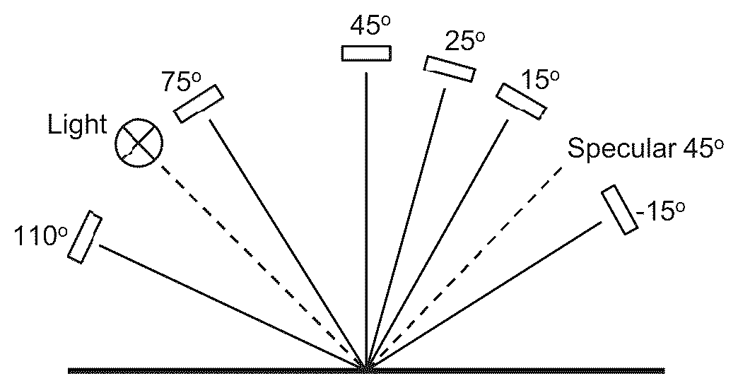 Patent US12345570 Figure 1 – Method for matching a coating of any gloss level