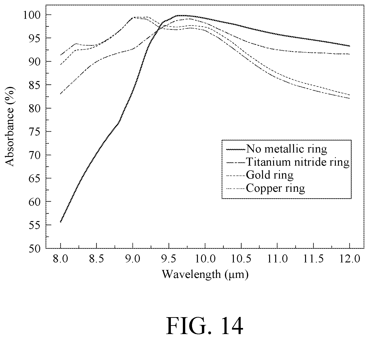 Patent US12345571 Figure 14 – Microelectromechanical infrared sensing device and fabrication method thereof