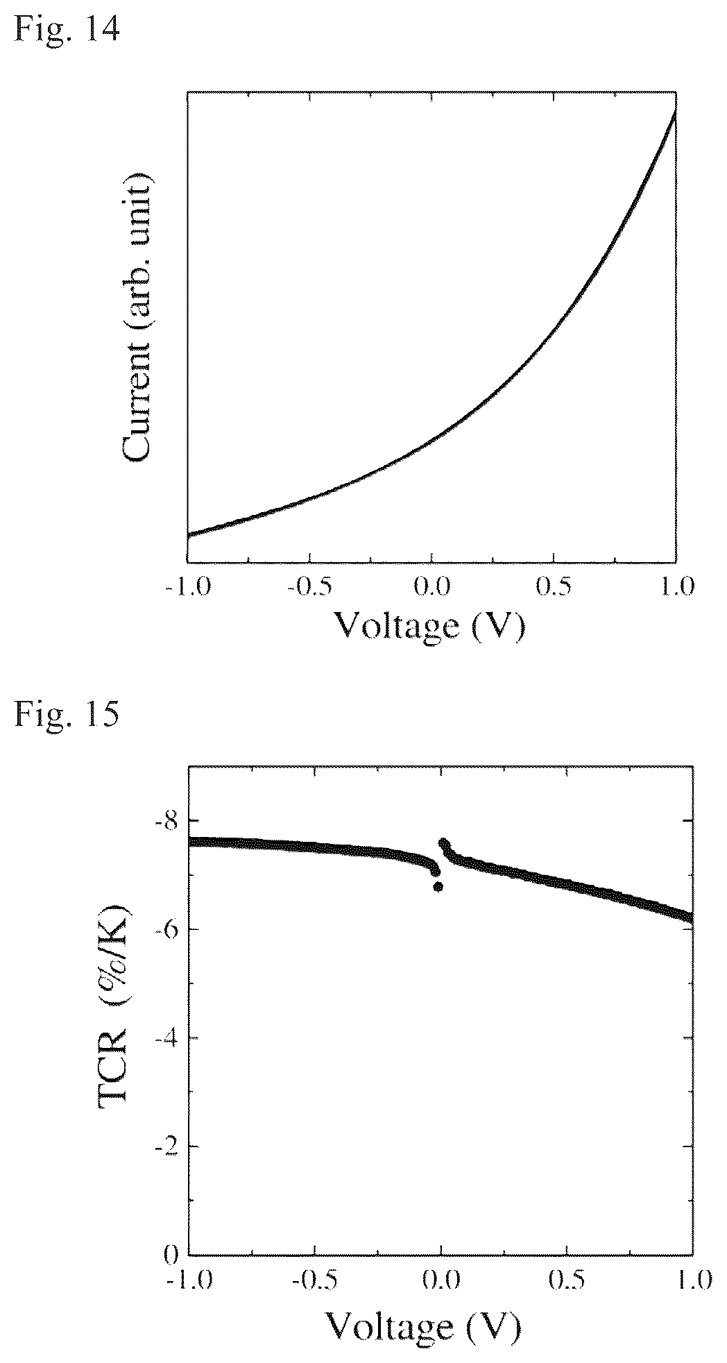 Patent US12345572 Figure 13 – Bolometer and method for manufacturing same
